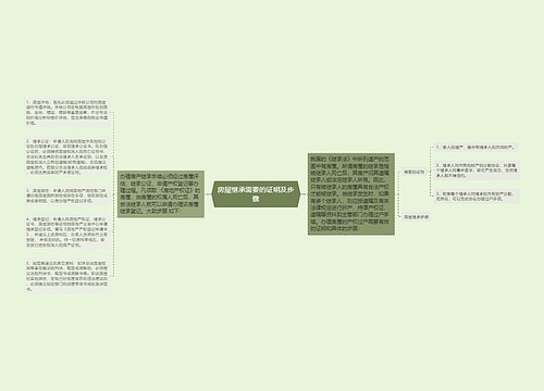 房屋继承需要的证明及步骤