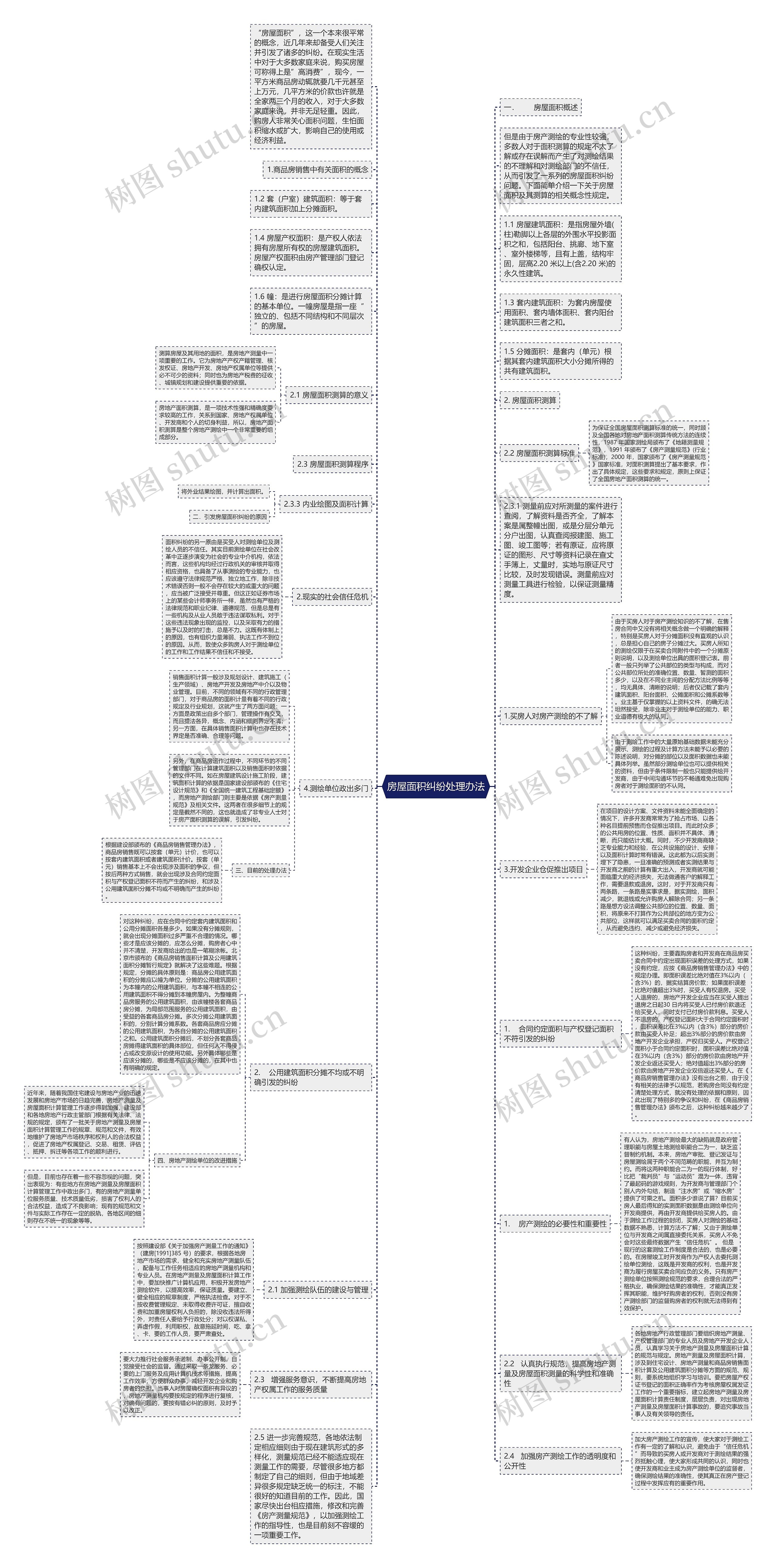 房屋面积纠纷处理办法思维导图