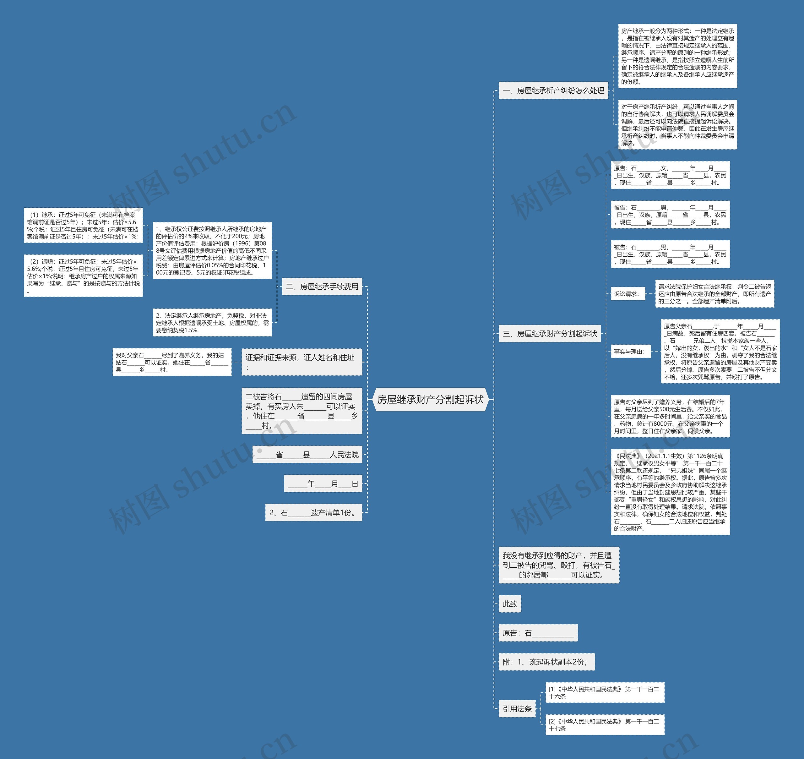 房屋继承财产分割起诉状思维导图