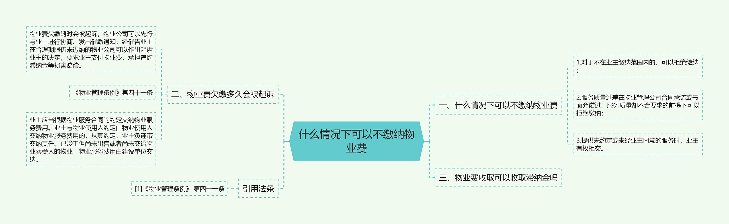 什么情况下可以不缴纳物业费思维导图