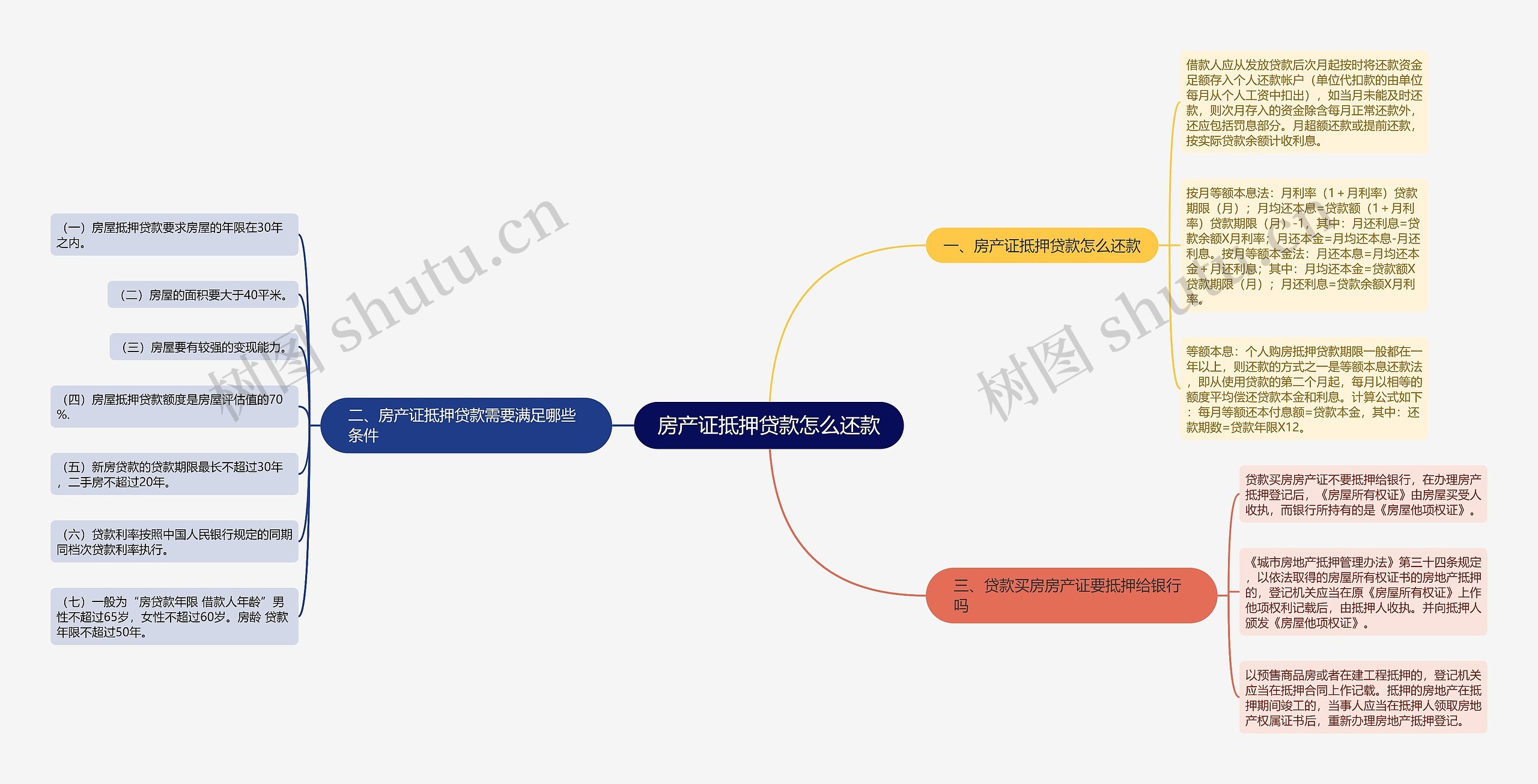 房产证抵押贷款怎么还款