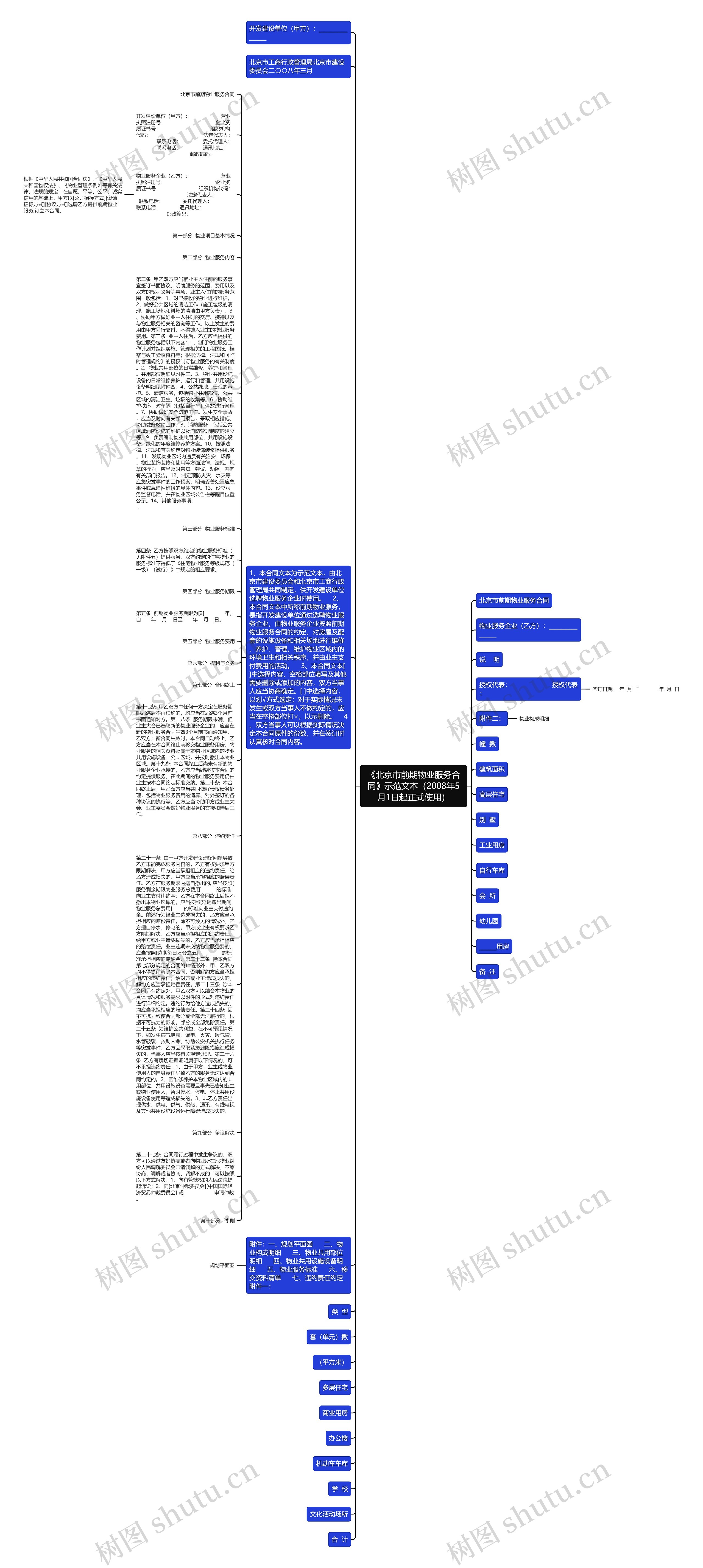 《北京市前期物业服务合同》示范文本（2008年5月1日起正式使用）思维导图