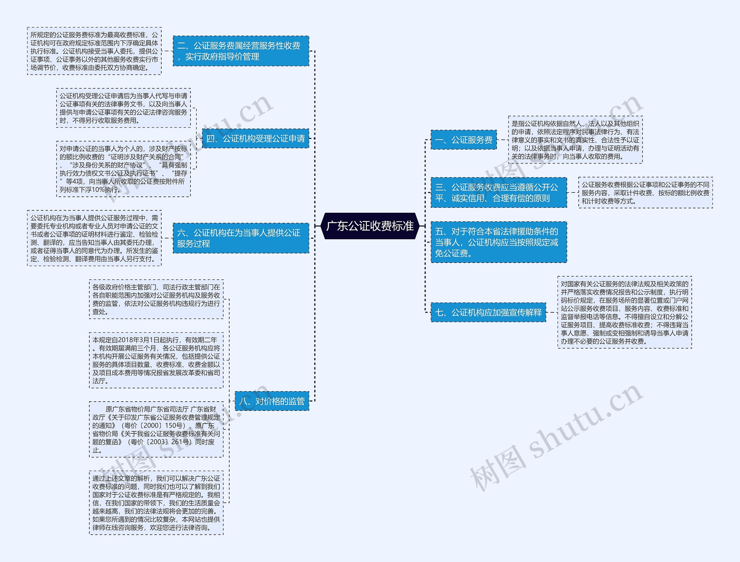 广东公证收费标准