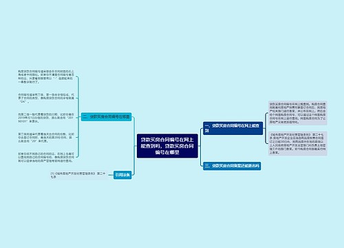 贷款买房合同编号在网上能查到吗，贷款买房合同编号在哪里