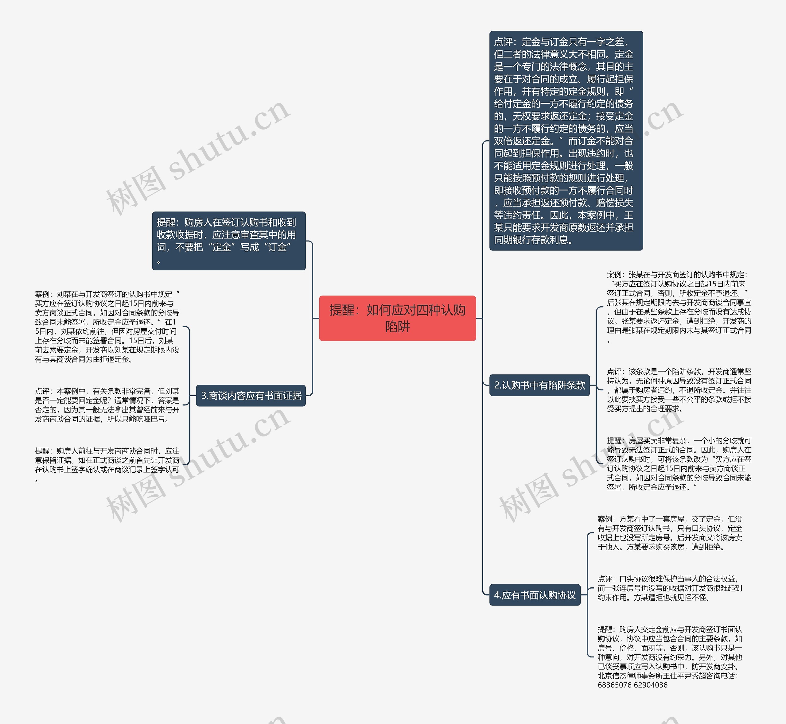 提醒：如何应对四种认购陷阱思维导图