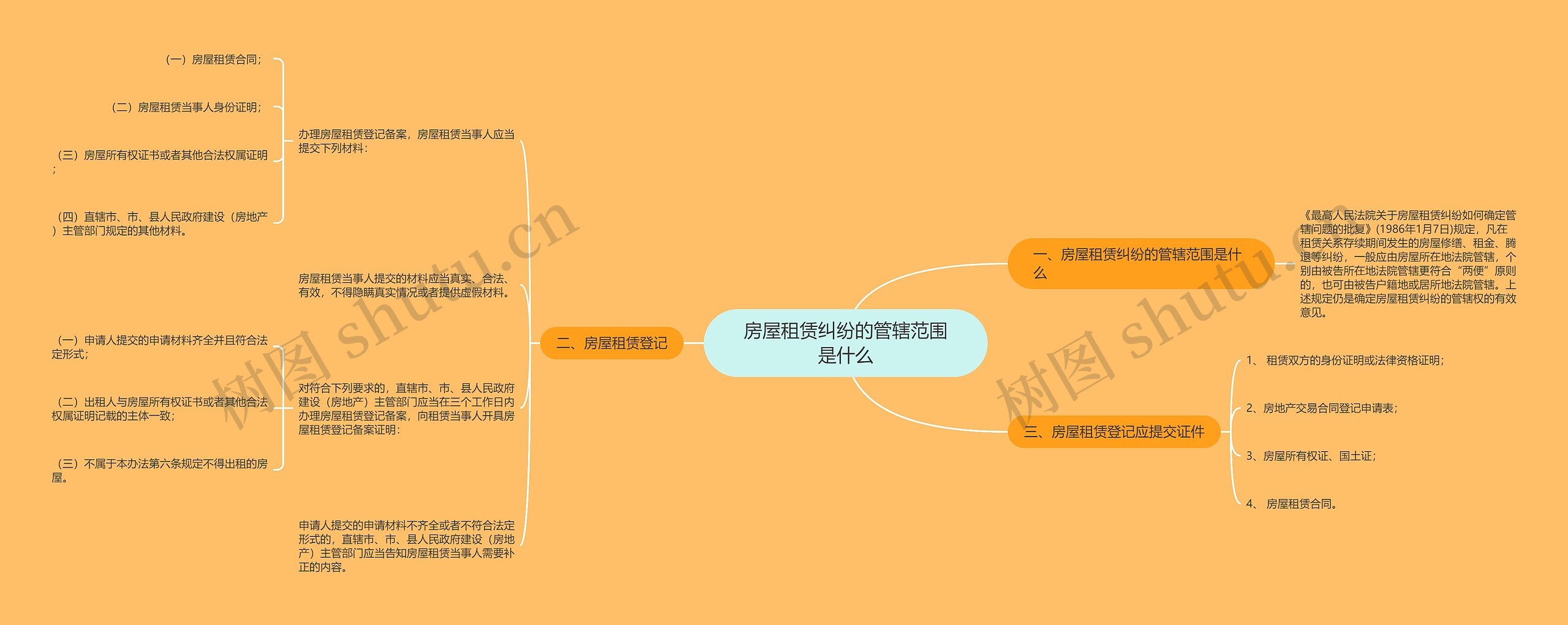 房屋租赁纠纷的管辖范围是什么