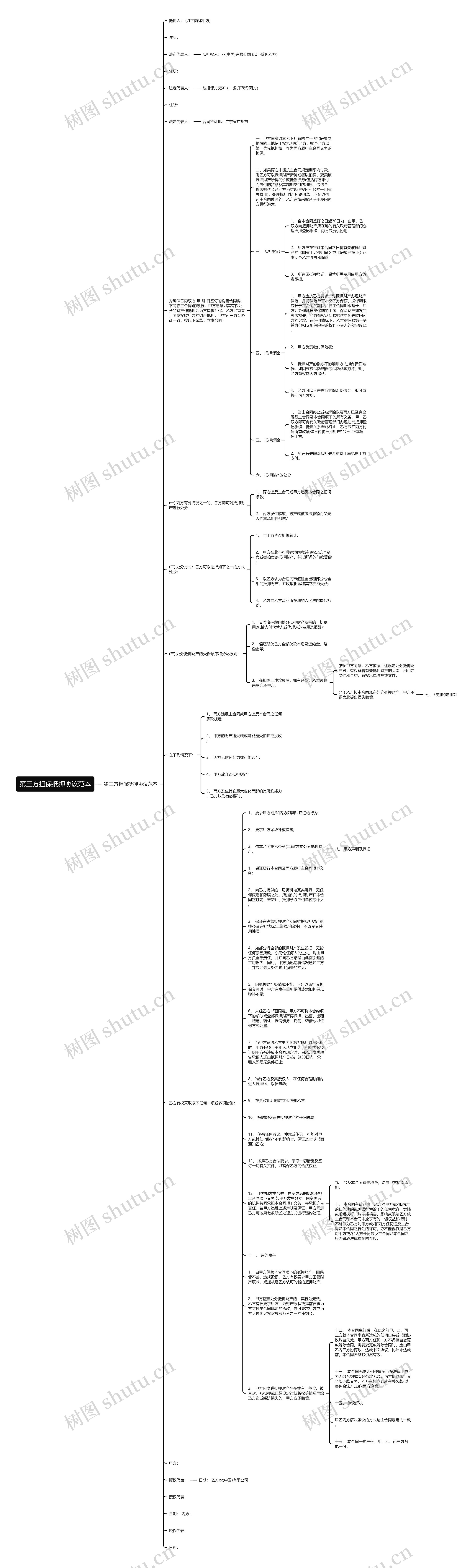 第三方担保抵押协议范本思维导图