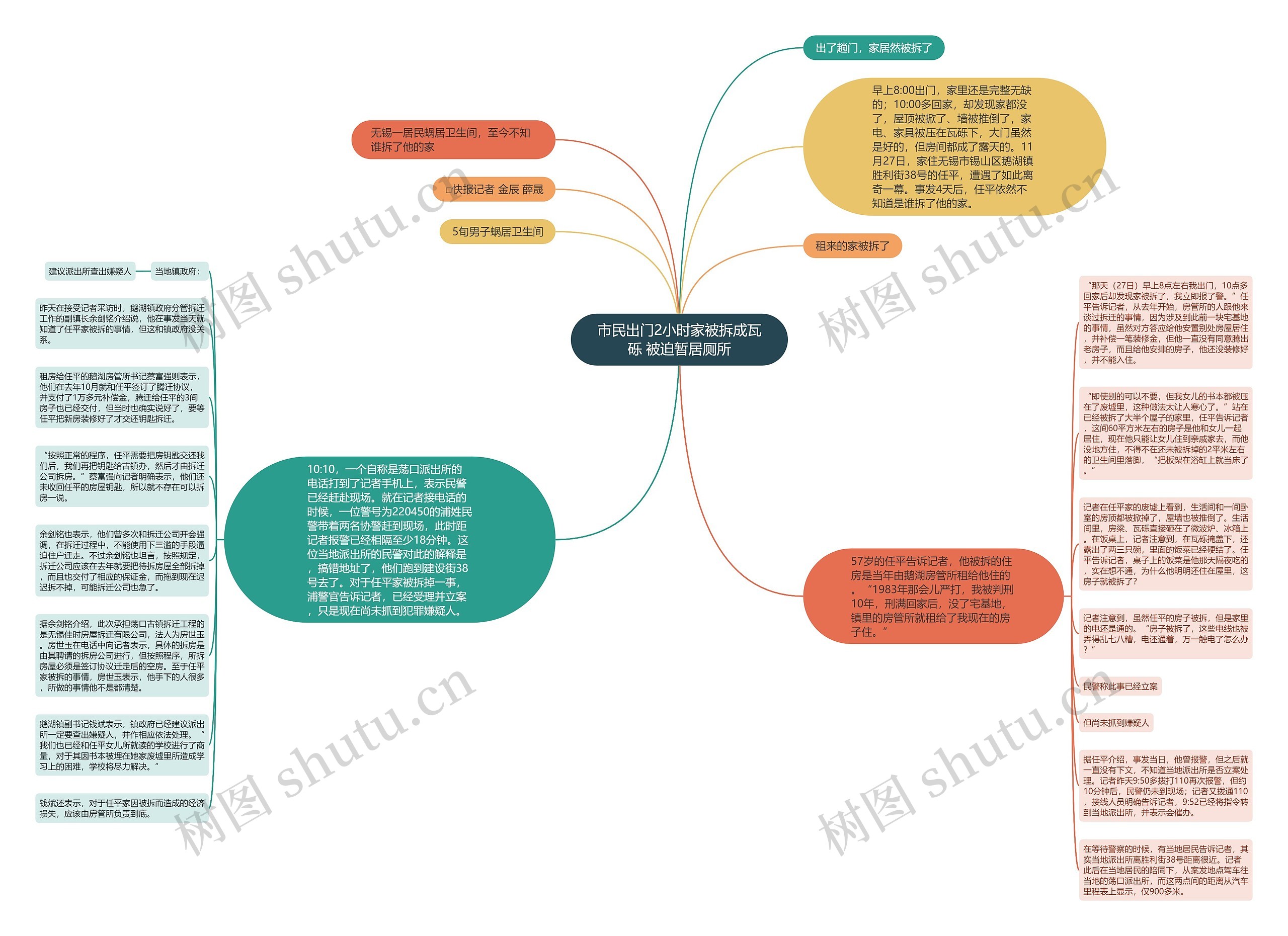 市民出门2小时家被拆成瓦砾 被迫暂居厕所思维导图