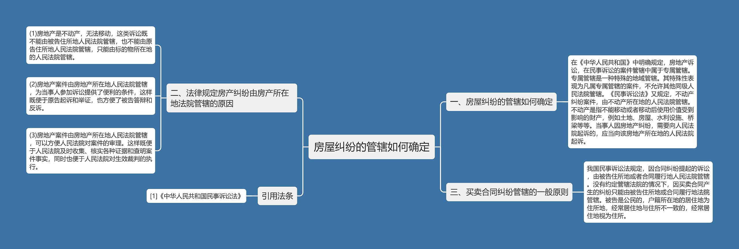 房屋纠纷的管辖如何确定