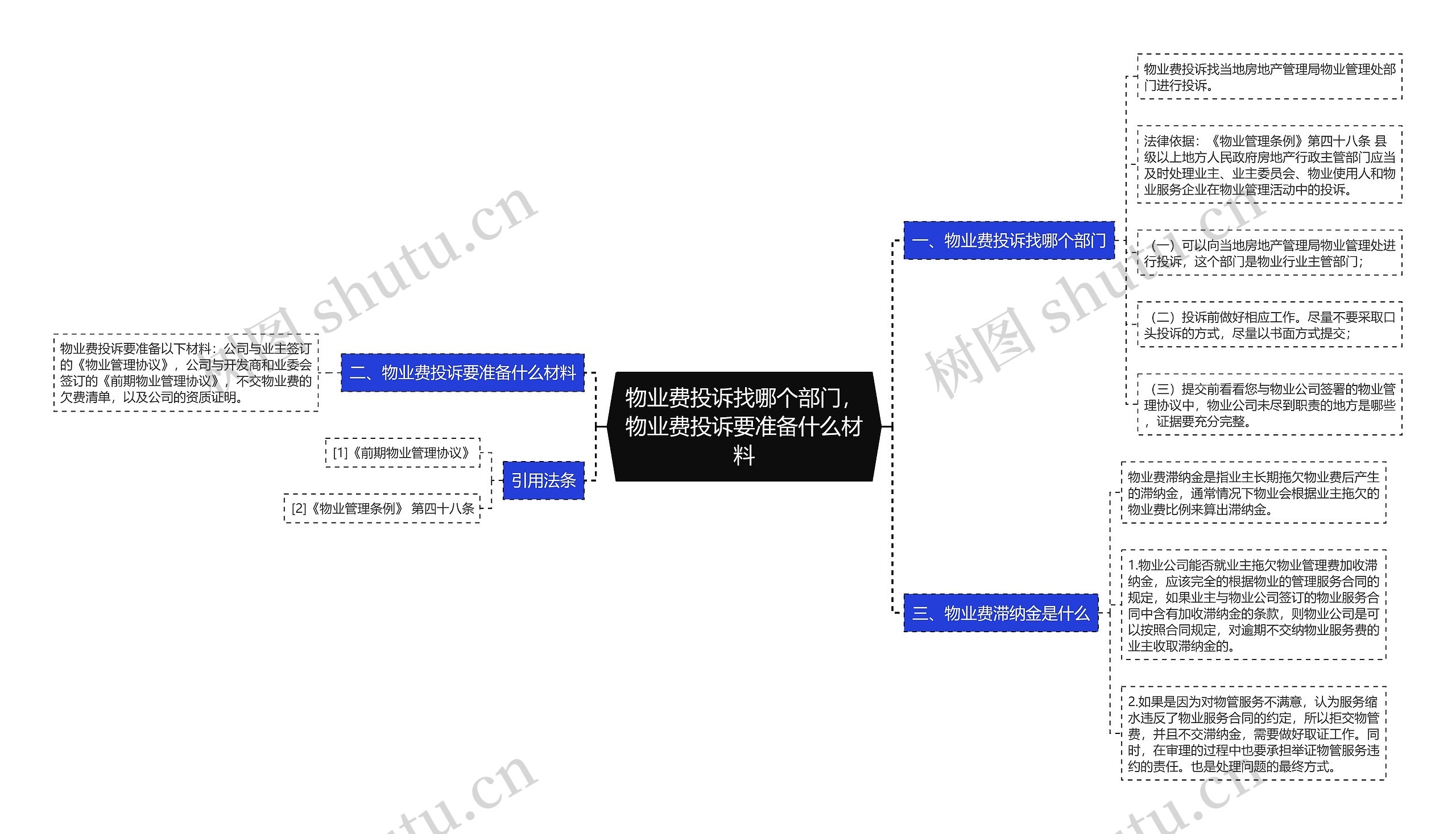 物业费投诉找哪个部门，物业费投诉要准备什么材料