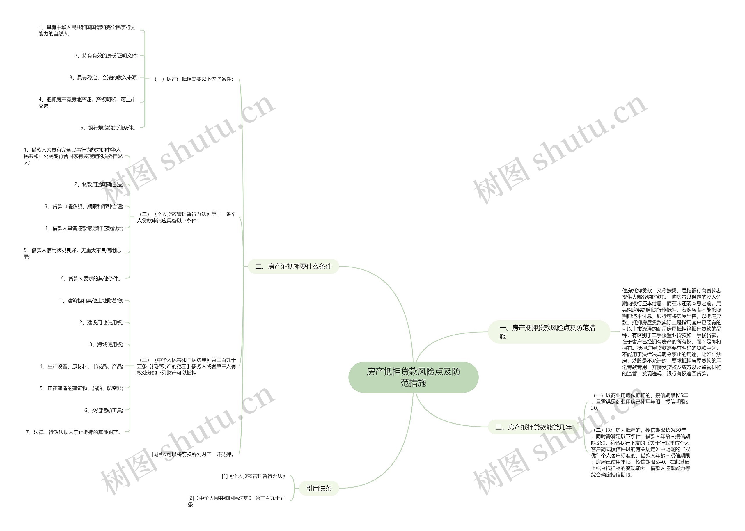 房产抵押贷款风险点及防范措施思维导图