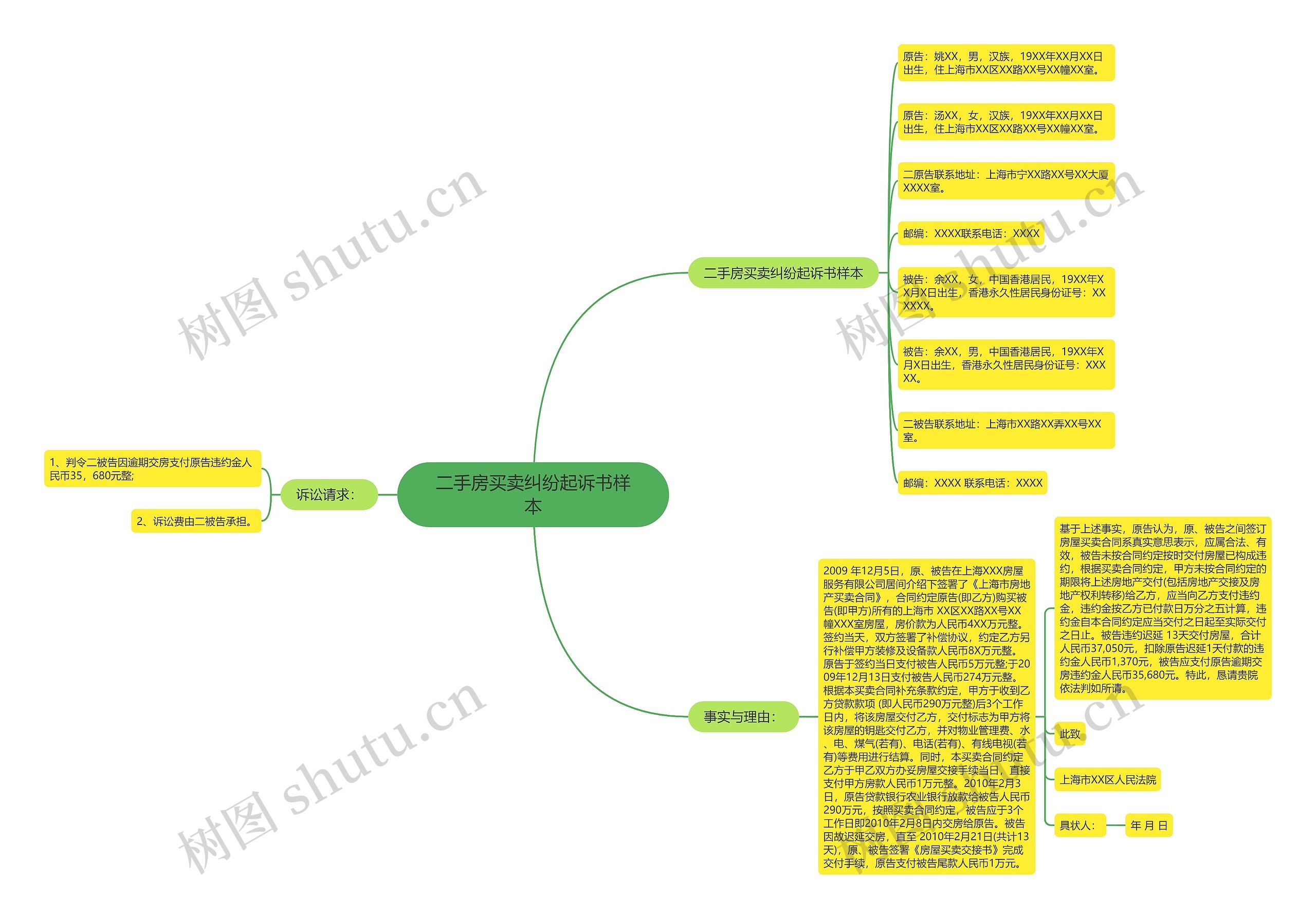 二手房买卖纠纷起诉书样本思维导图