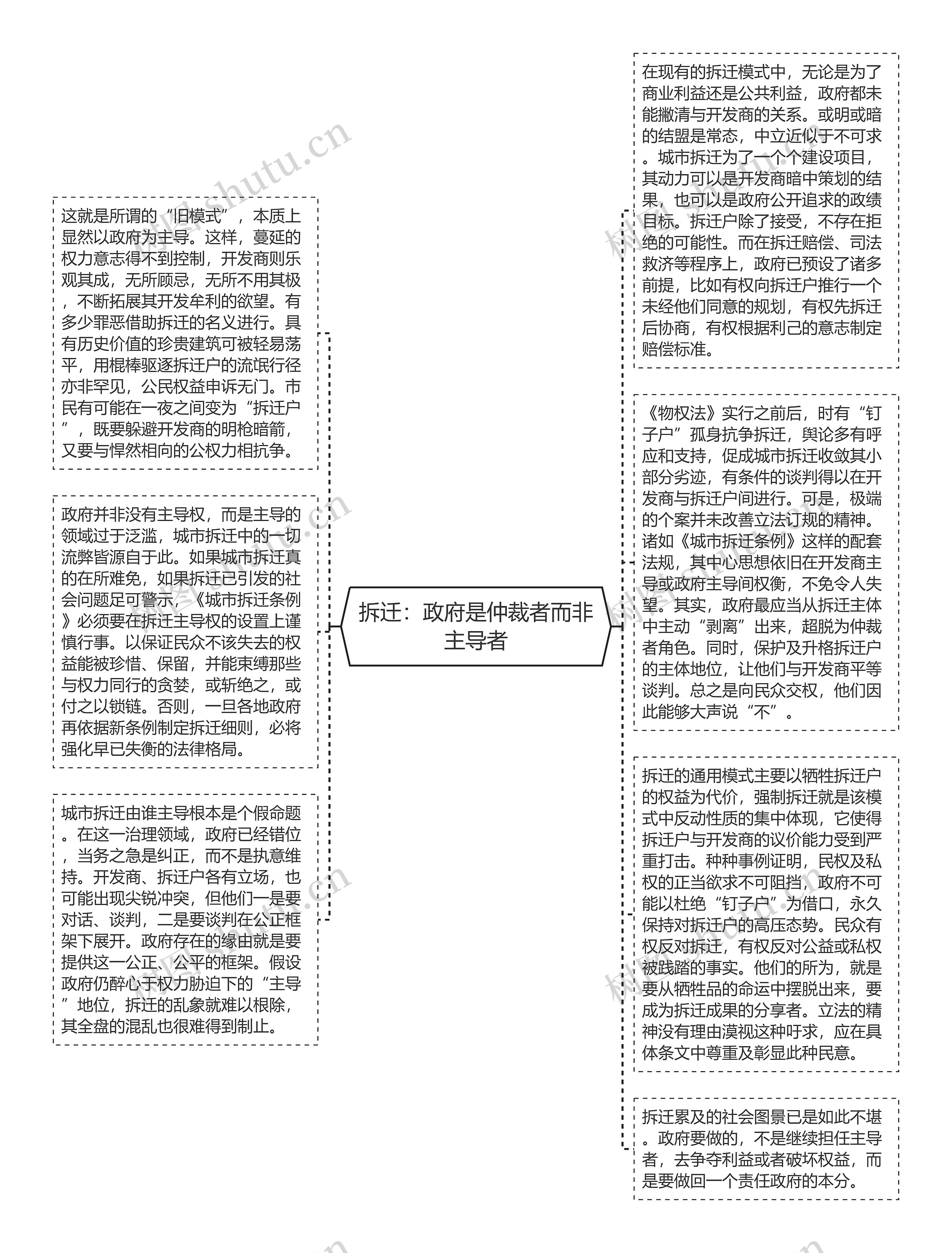 拆迁：政府是仲裁者而非主导者思维导图