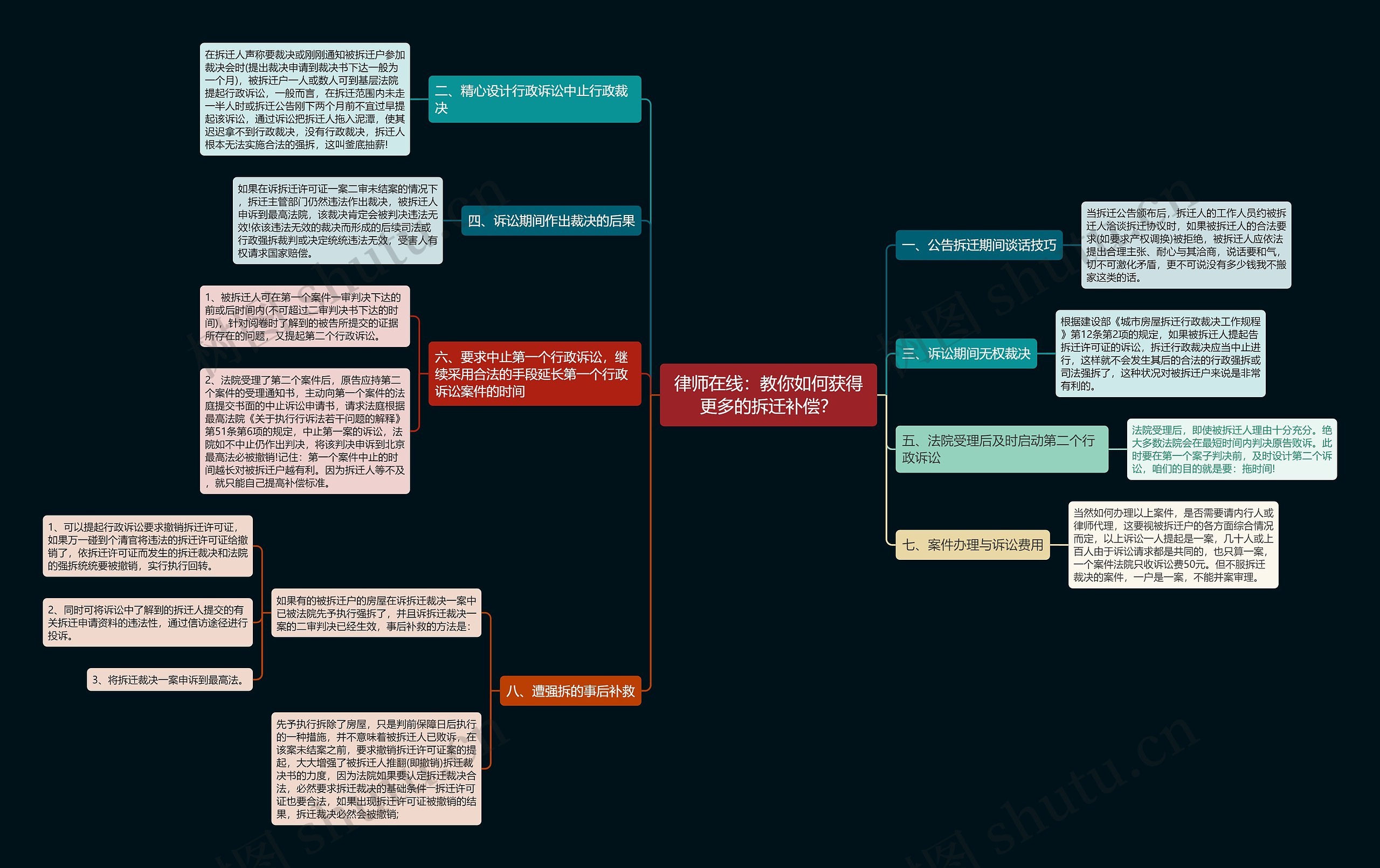 律师在线：教你如何获得更多的拆迁补偿？思维导图