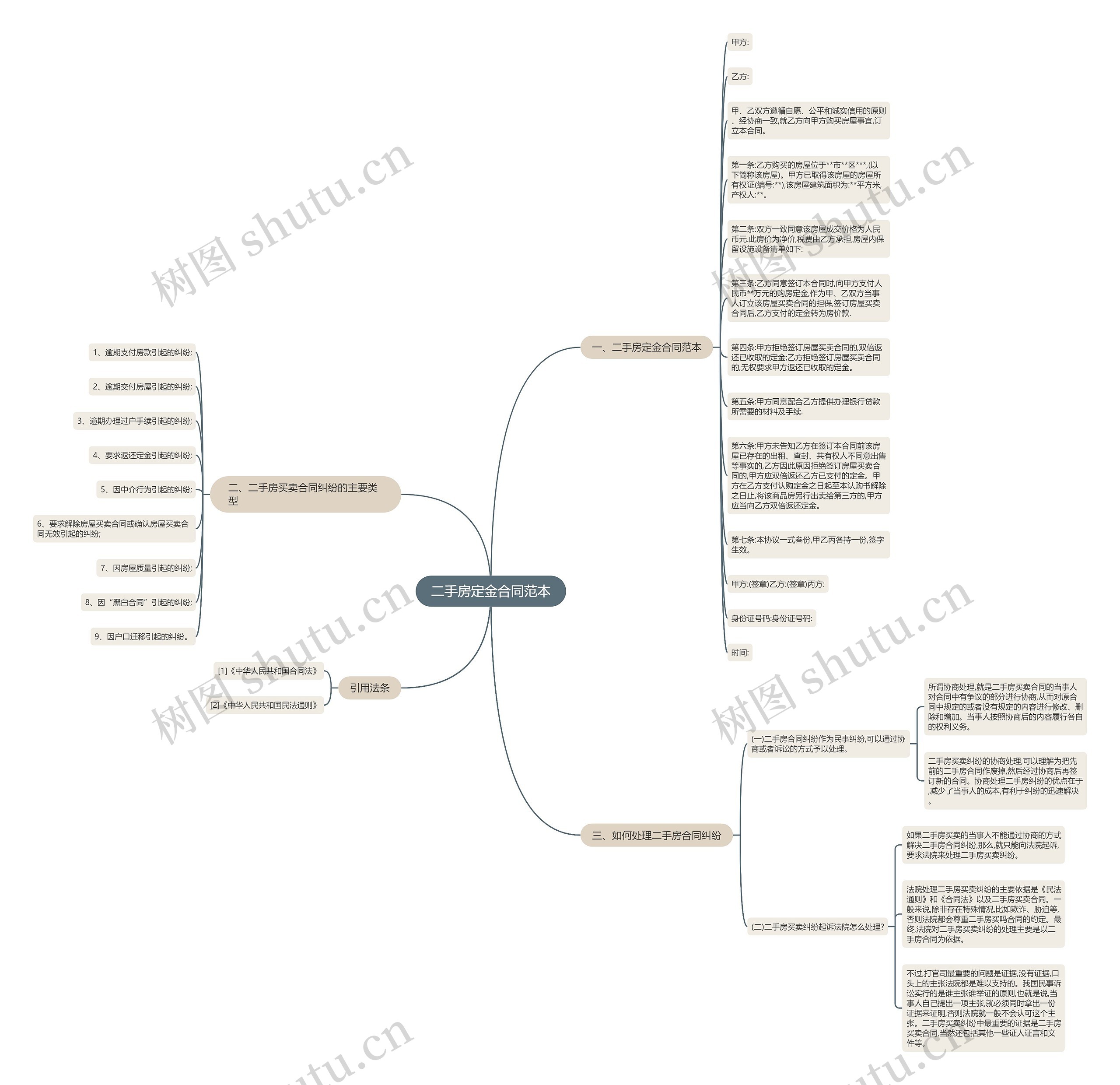 二手房定金合同范本 二手房定金合同范本