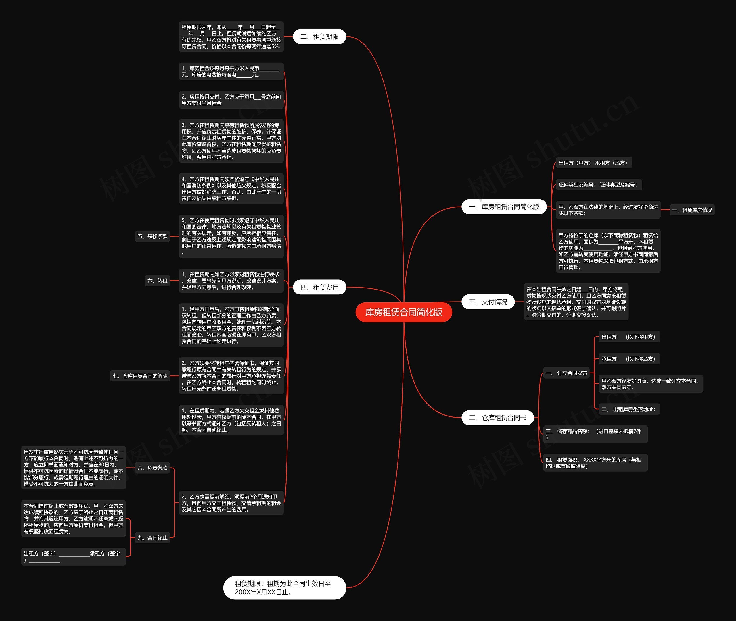 库房租赁合同简化版思维导图
