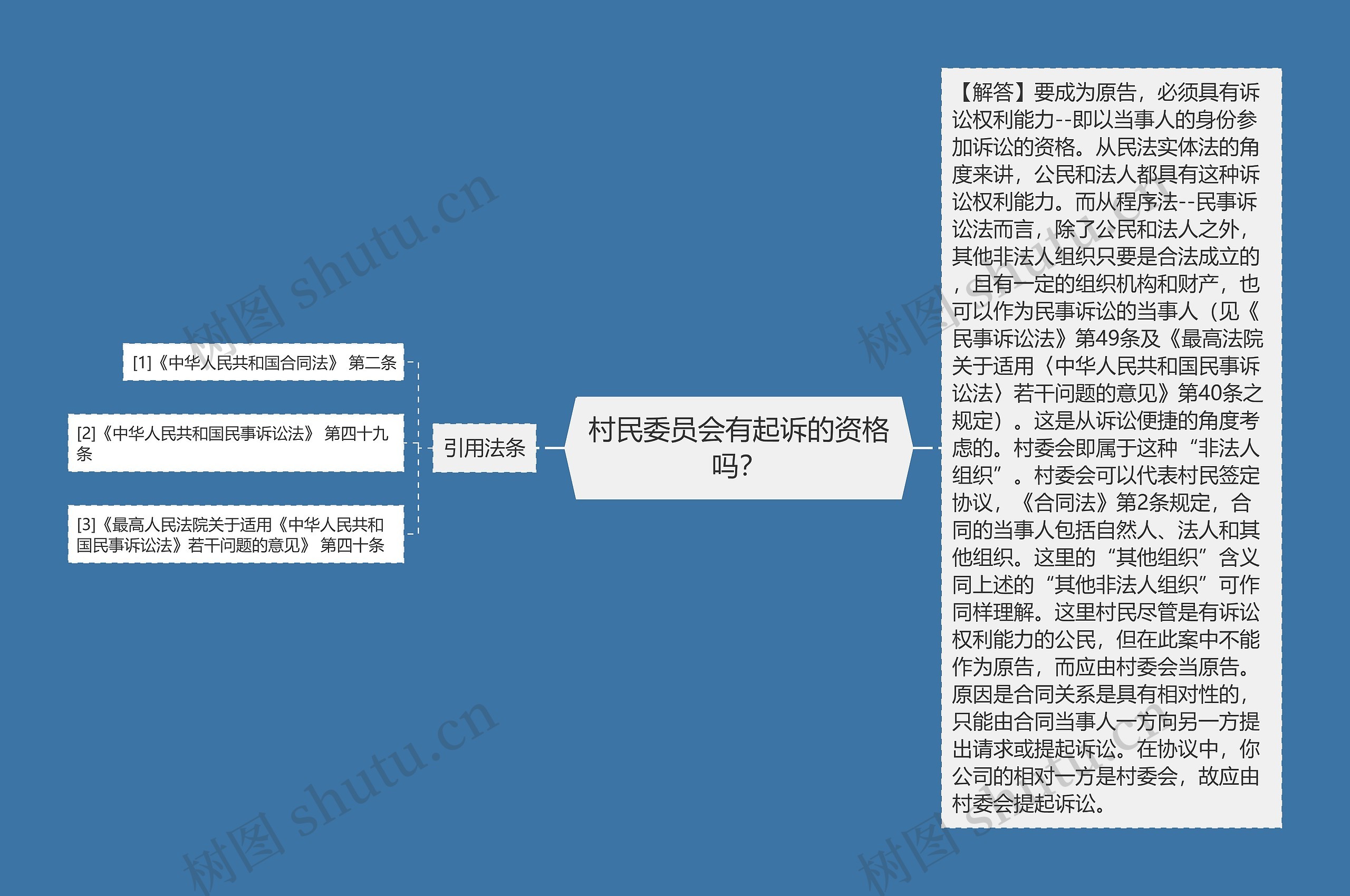 村民委员会有起诉的资格吗？思维导图