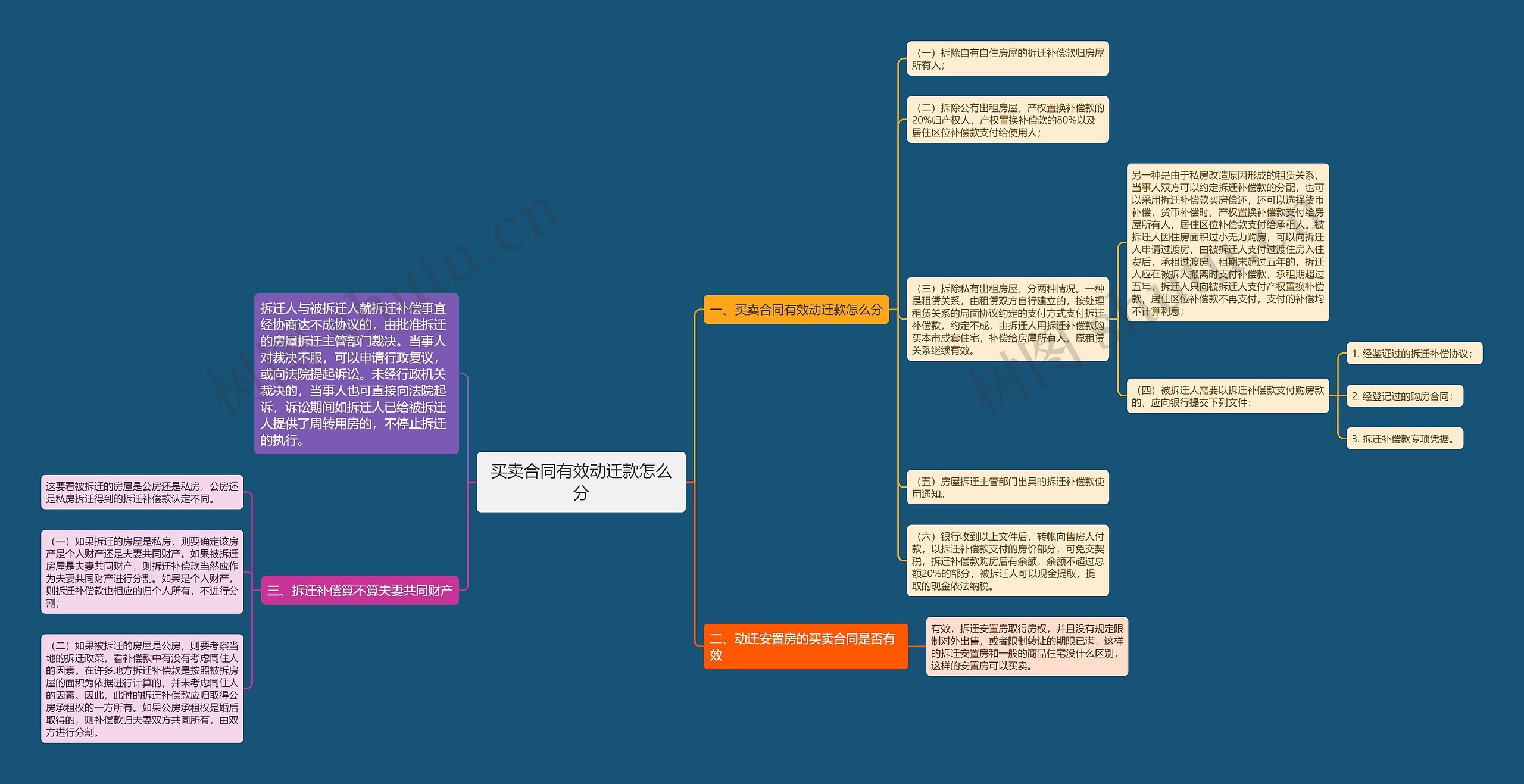 买卖合同有效动迁款怎么分 买卖合同有效动迁款怎么分