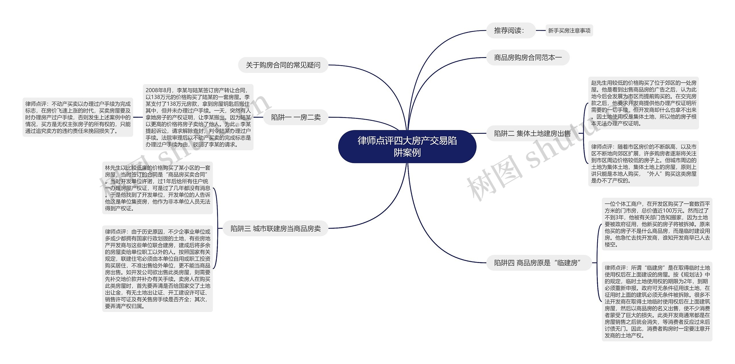 律师点评四大房产交易陷阱案例