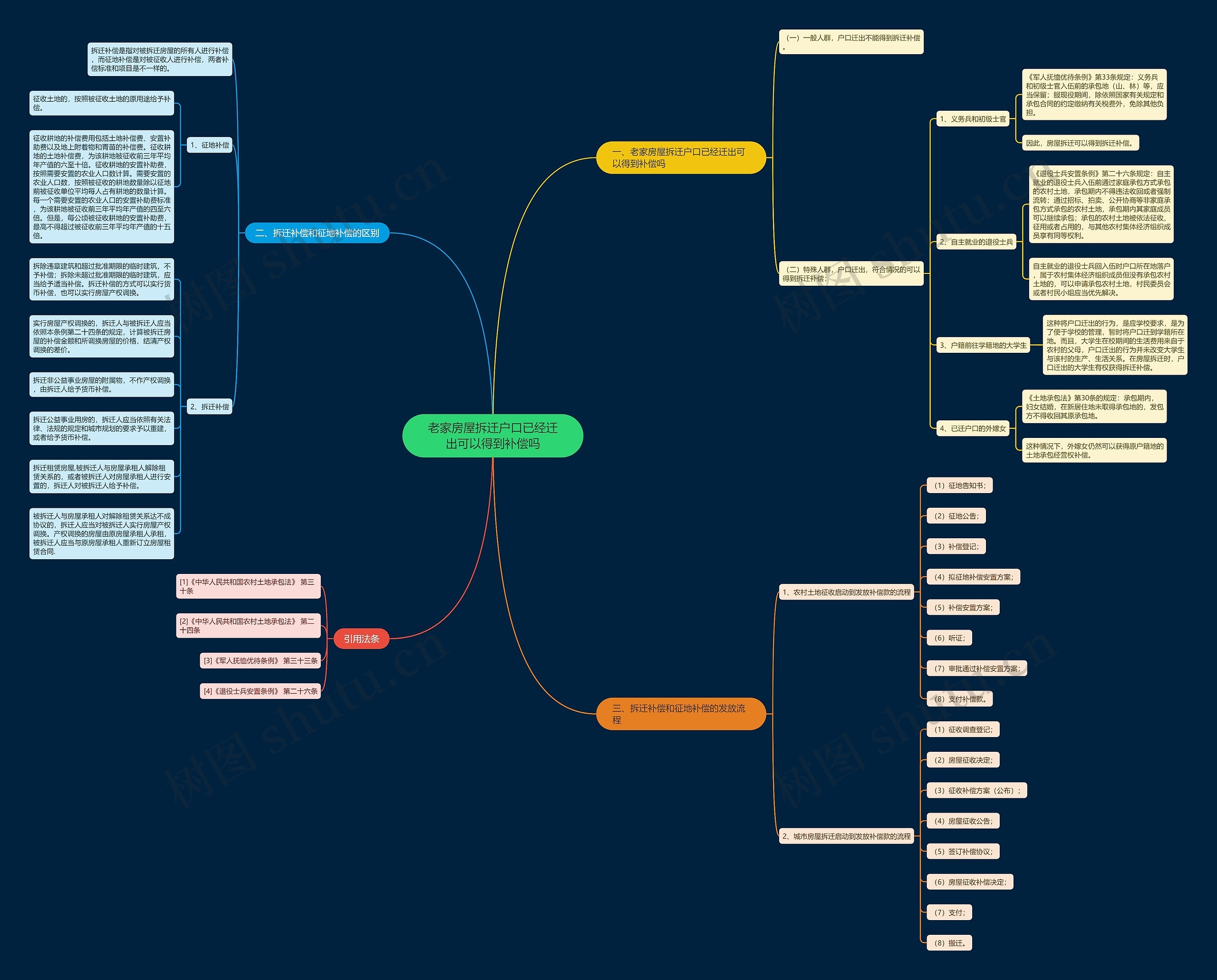 老家房屋拆迁户口已经迁出可以得到补偿吗 老家房屋拆迁户口已经迁出可以得到补偿吗