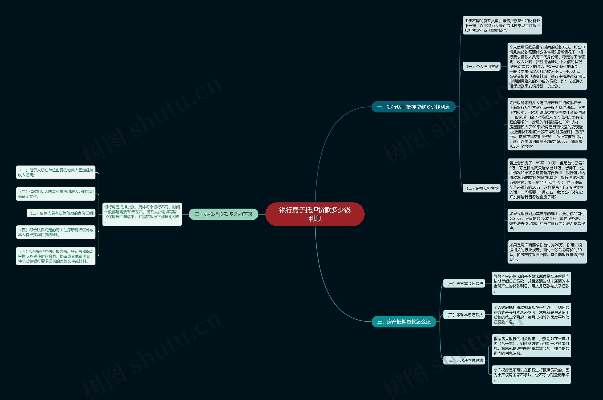 银行房子抵押贷款多少钱利息思维导图