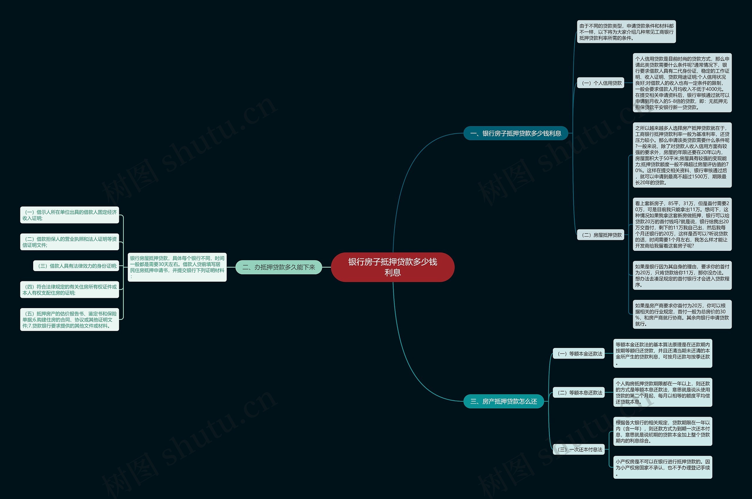 银行房子抵押贷款多少钱利息 银行房子抵押贷款多少钱利息