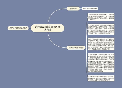 购房遇合同陷阱 面积不准多掏钱