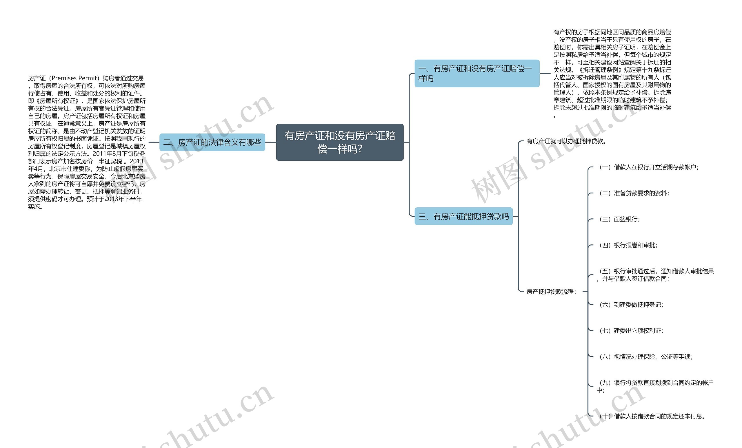 有房产证和没有房产证赔偿一样吗? 有房产证和没有房产证赔偿一样吗?