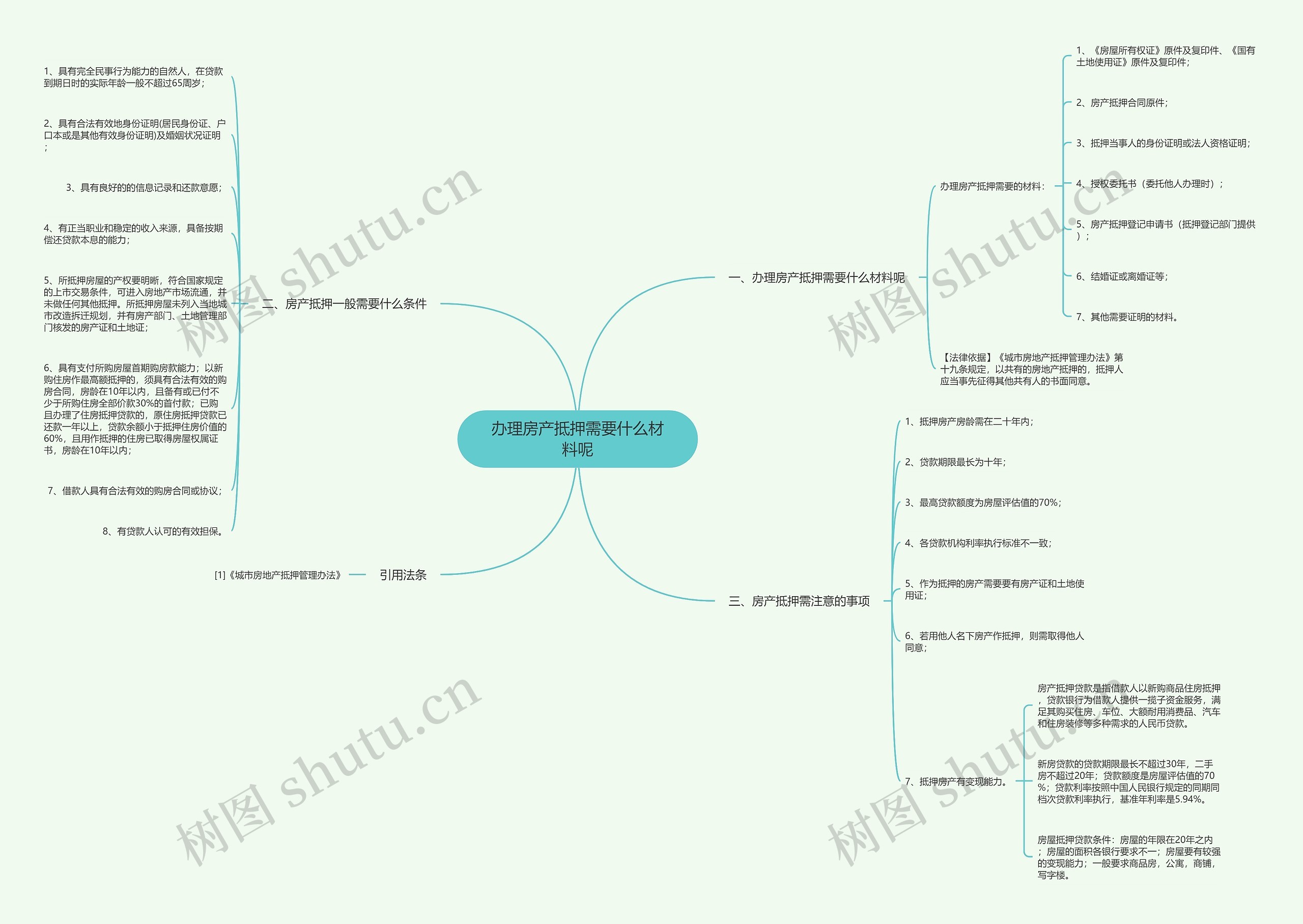 办理房产抵押需要什么材料呢 办理房产抵押需要什么材料呢