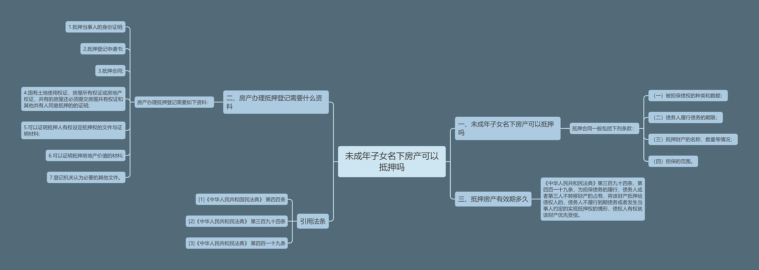 未成年子女名下房产可以抵押吗思维导图