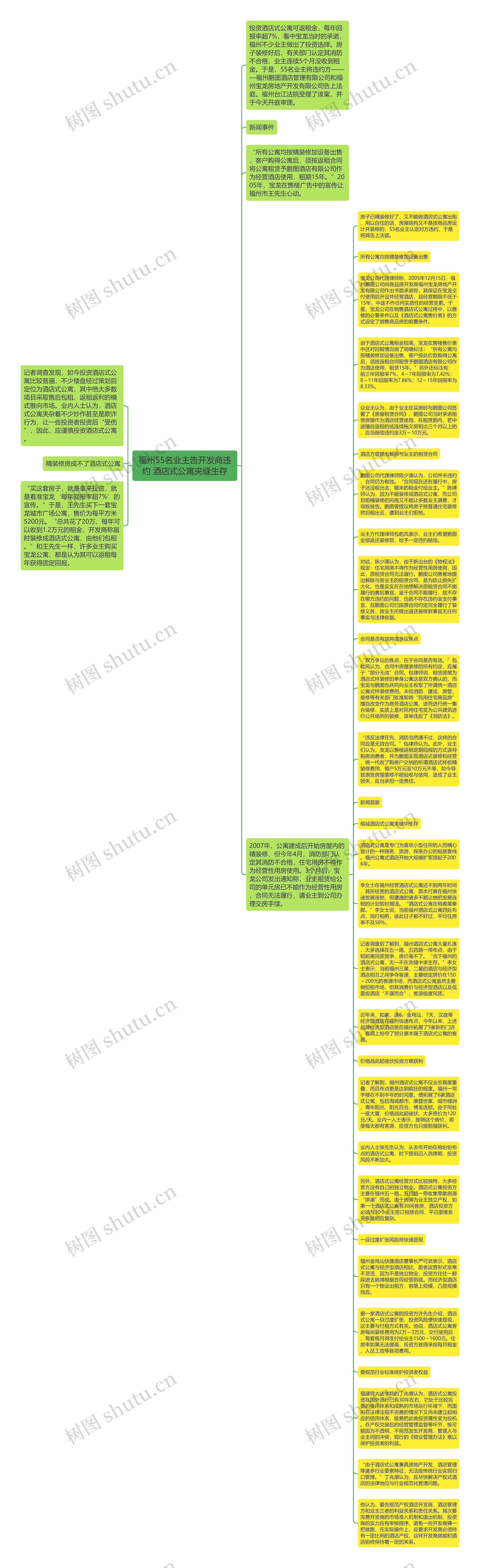 福州55名业主告开发商违约 酒店式公寓夹缝生存思维导图