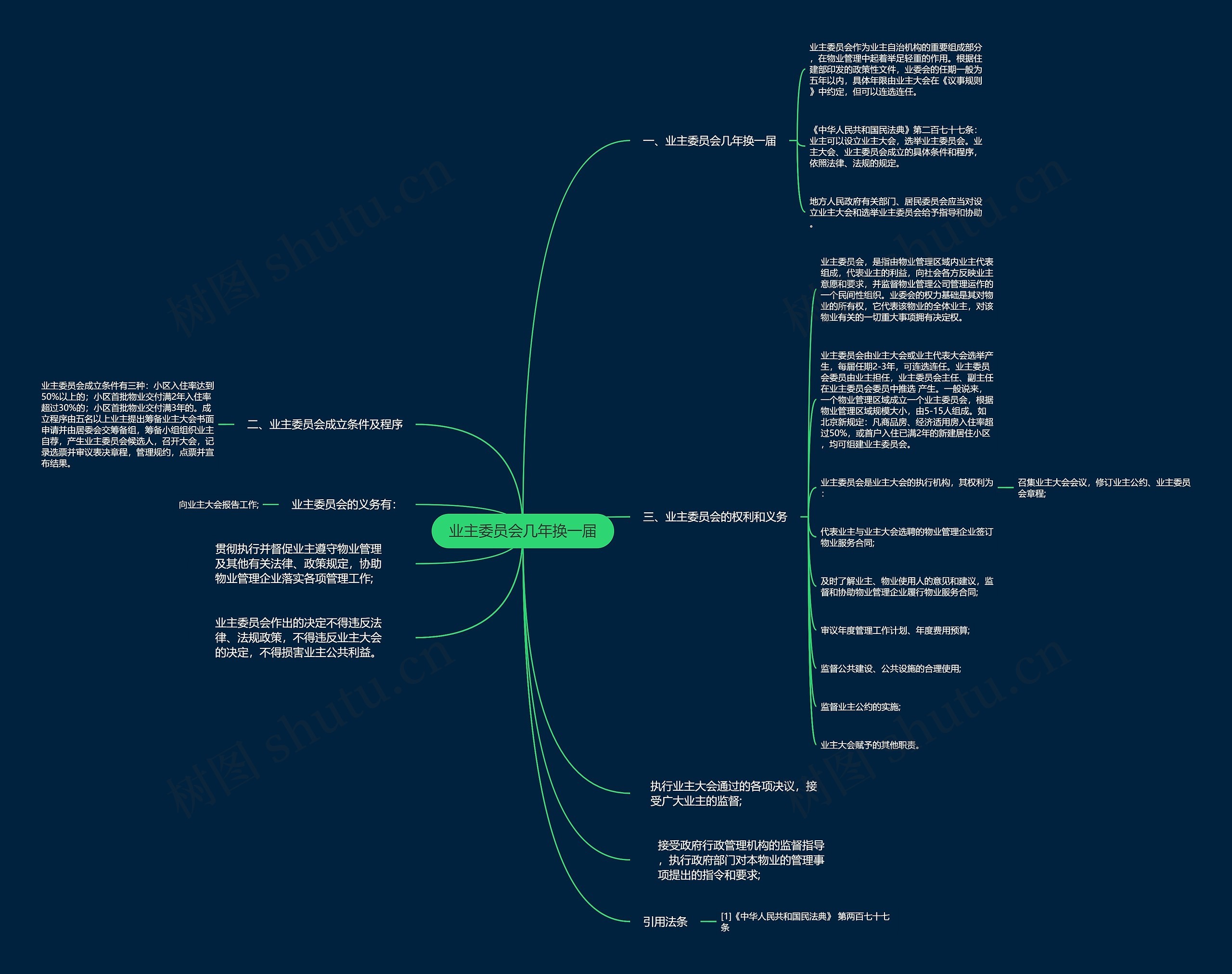 业主委员会几年换一届思维导图
