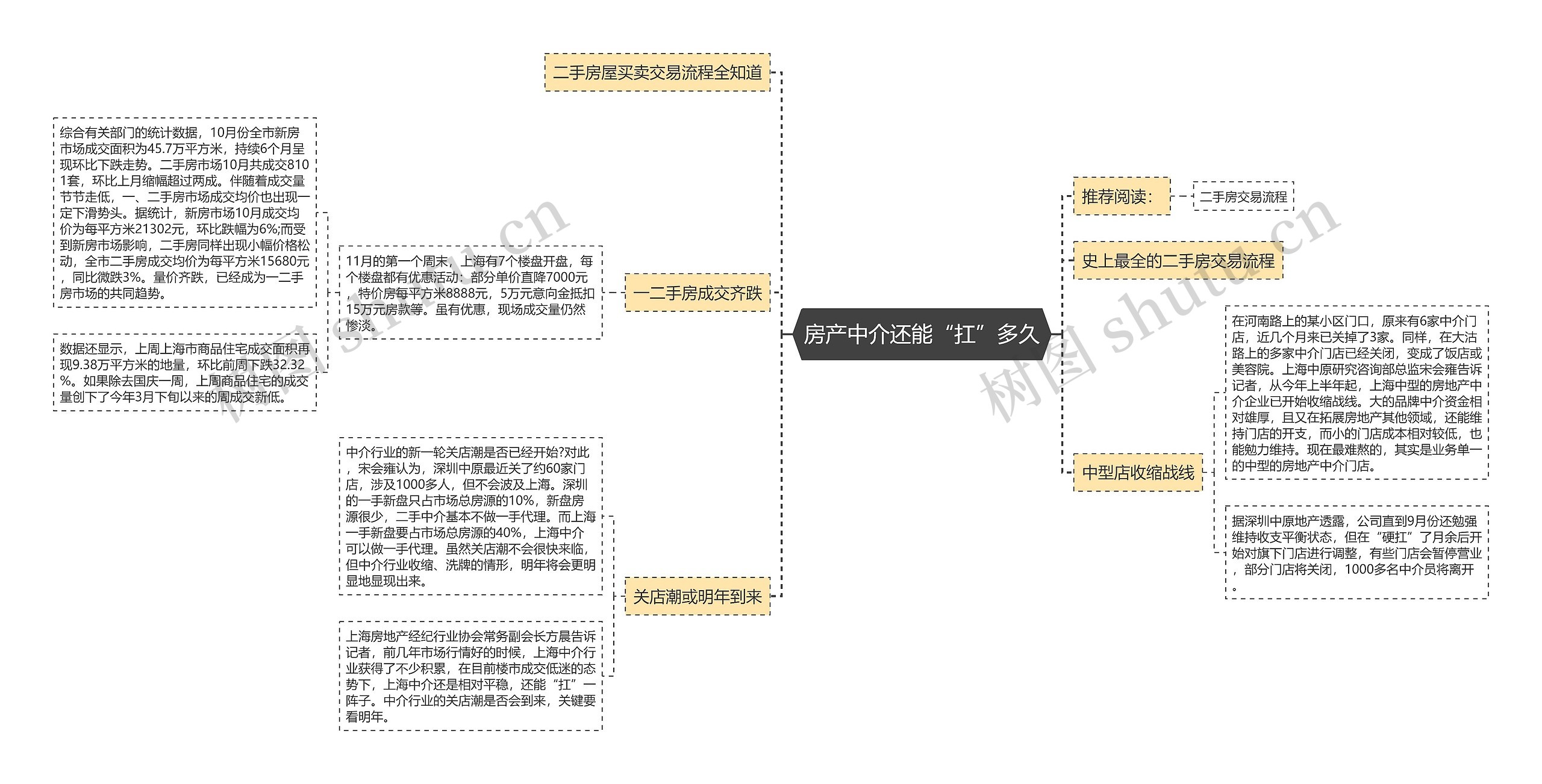 房产中介还能“扛”多久