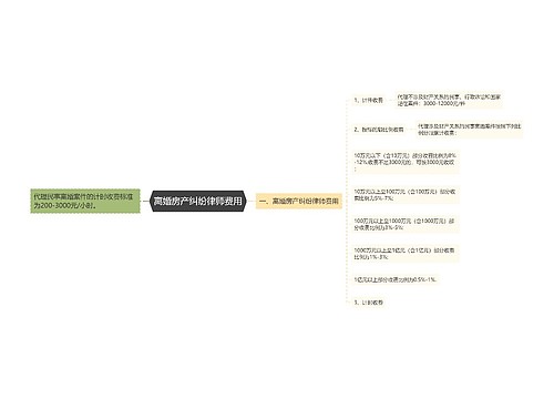 离婚房产纠纷律师费用