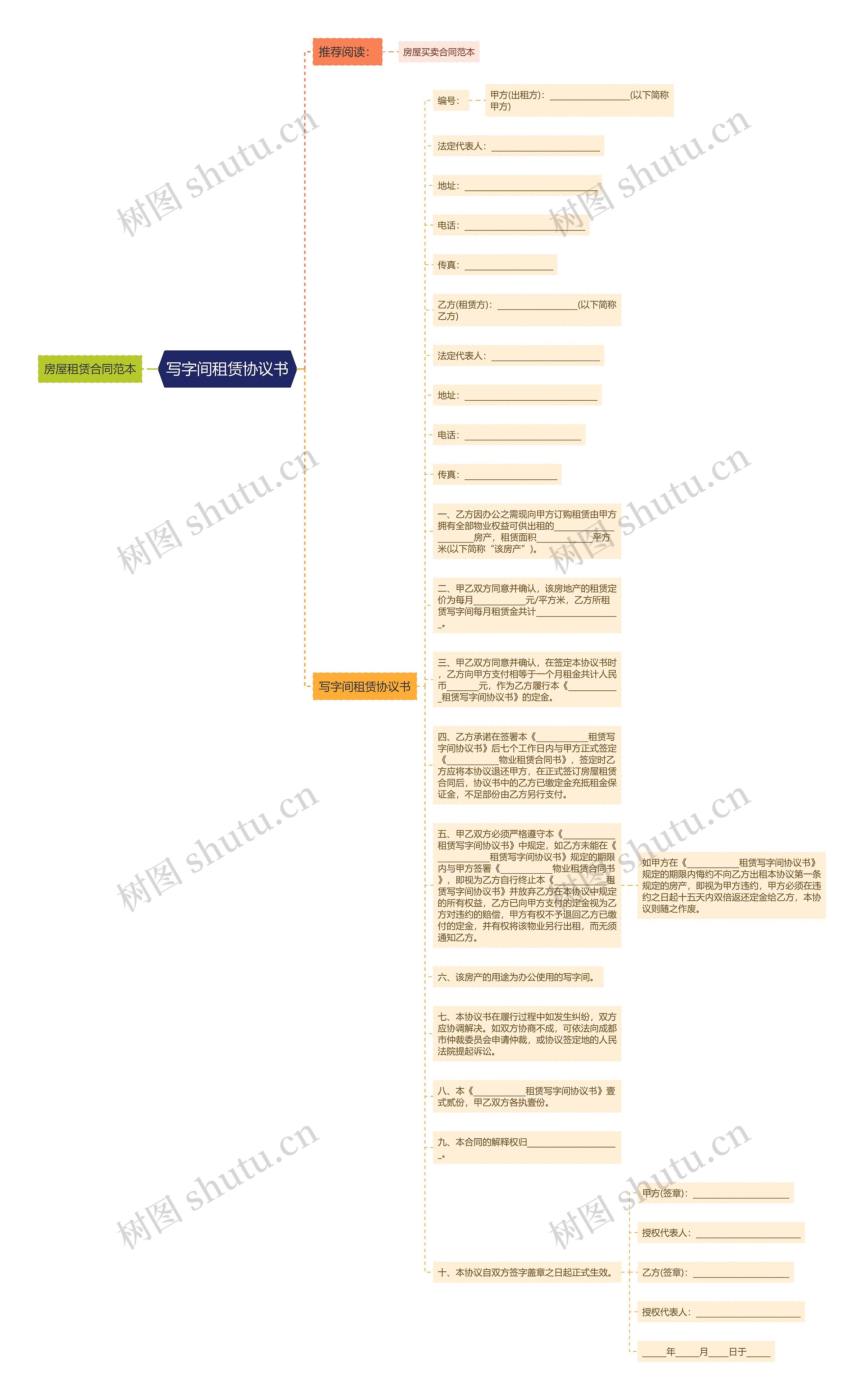 写字间租赁协议书思维导图