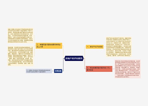 房地产的评估报告