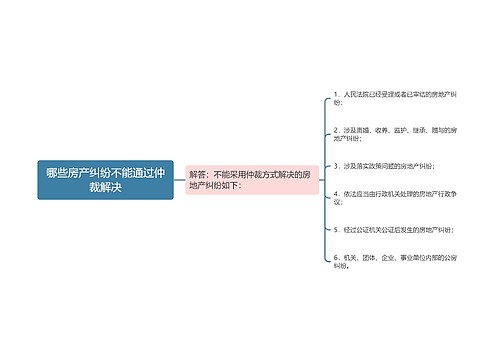 哪些房产纠纷不能通过仲裁解决