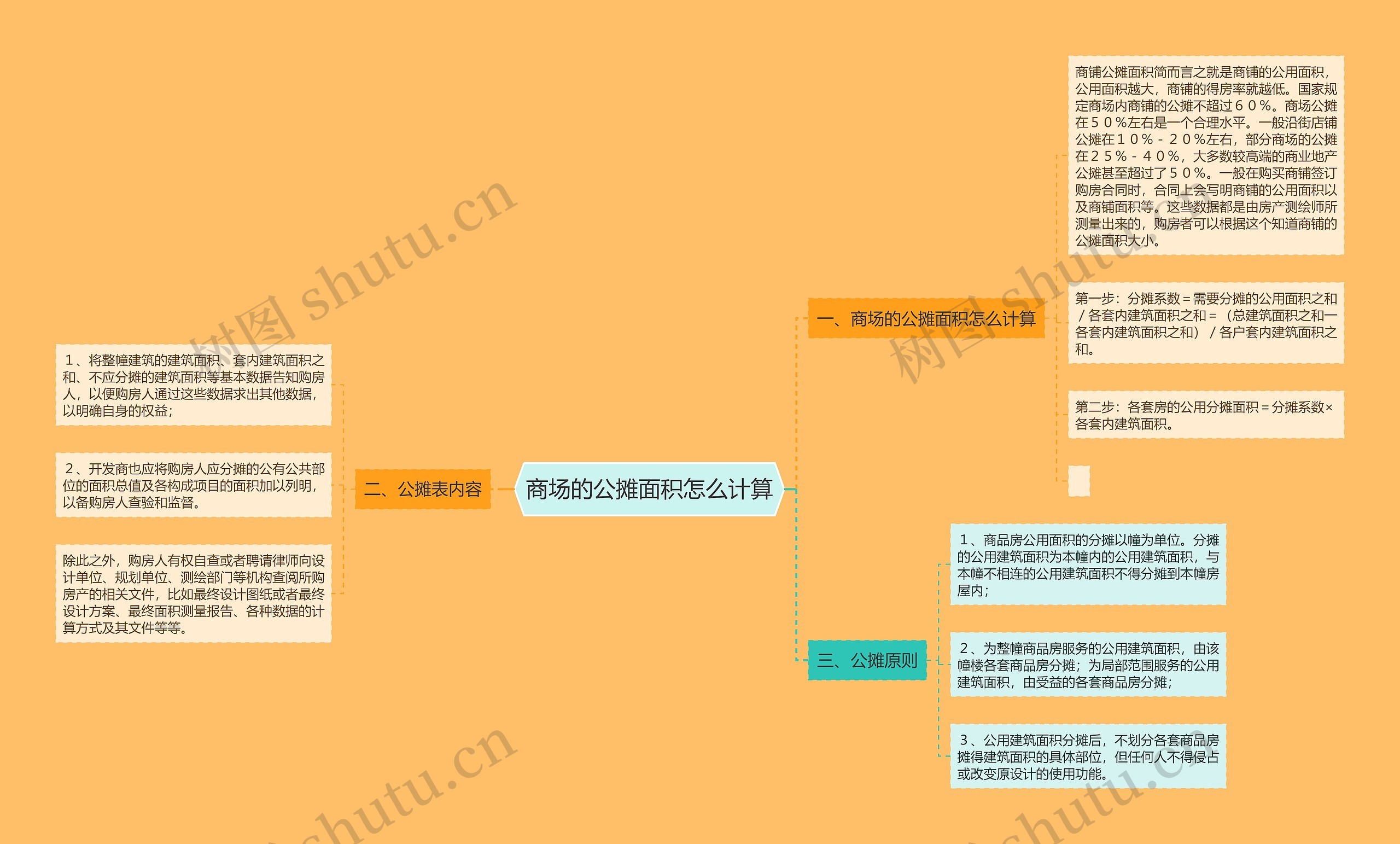 商场的公摊面积怎么计算思维导图