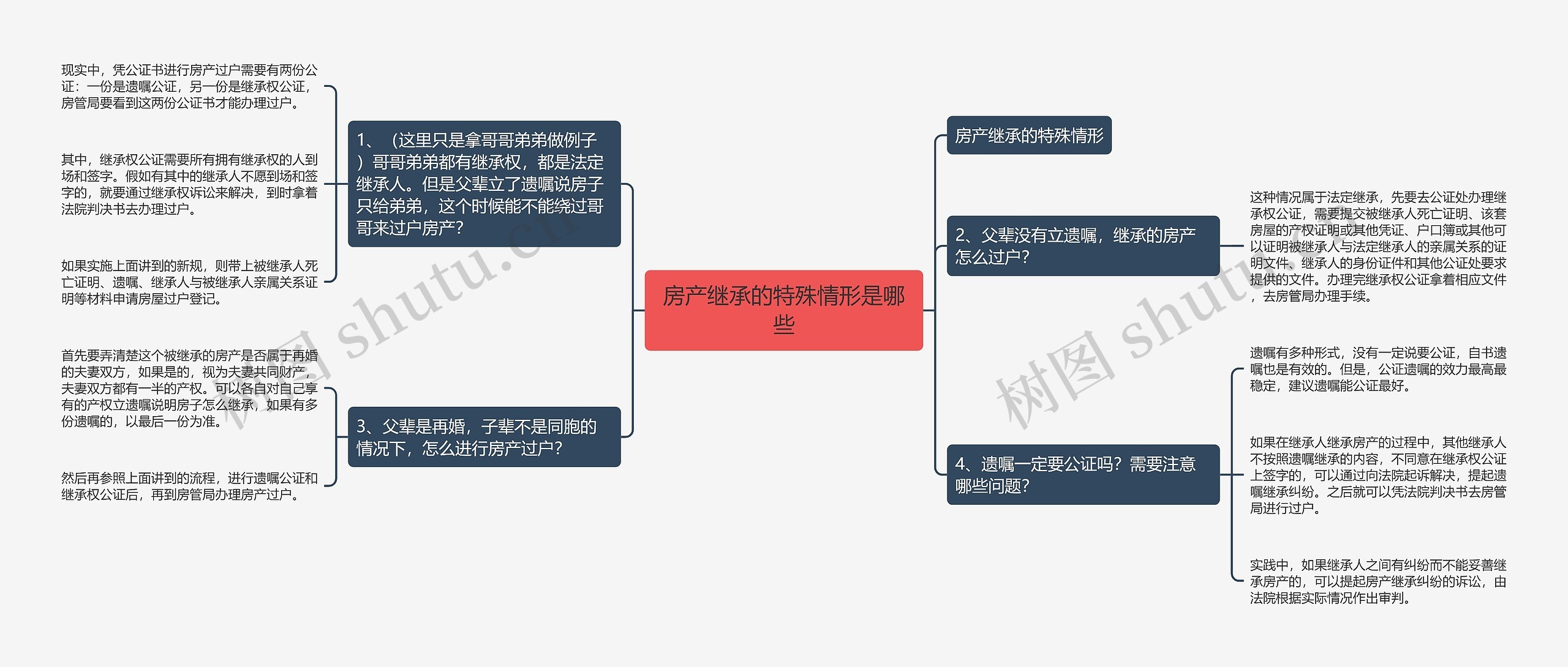 房产继承的特殊情形是哪些