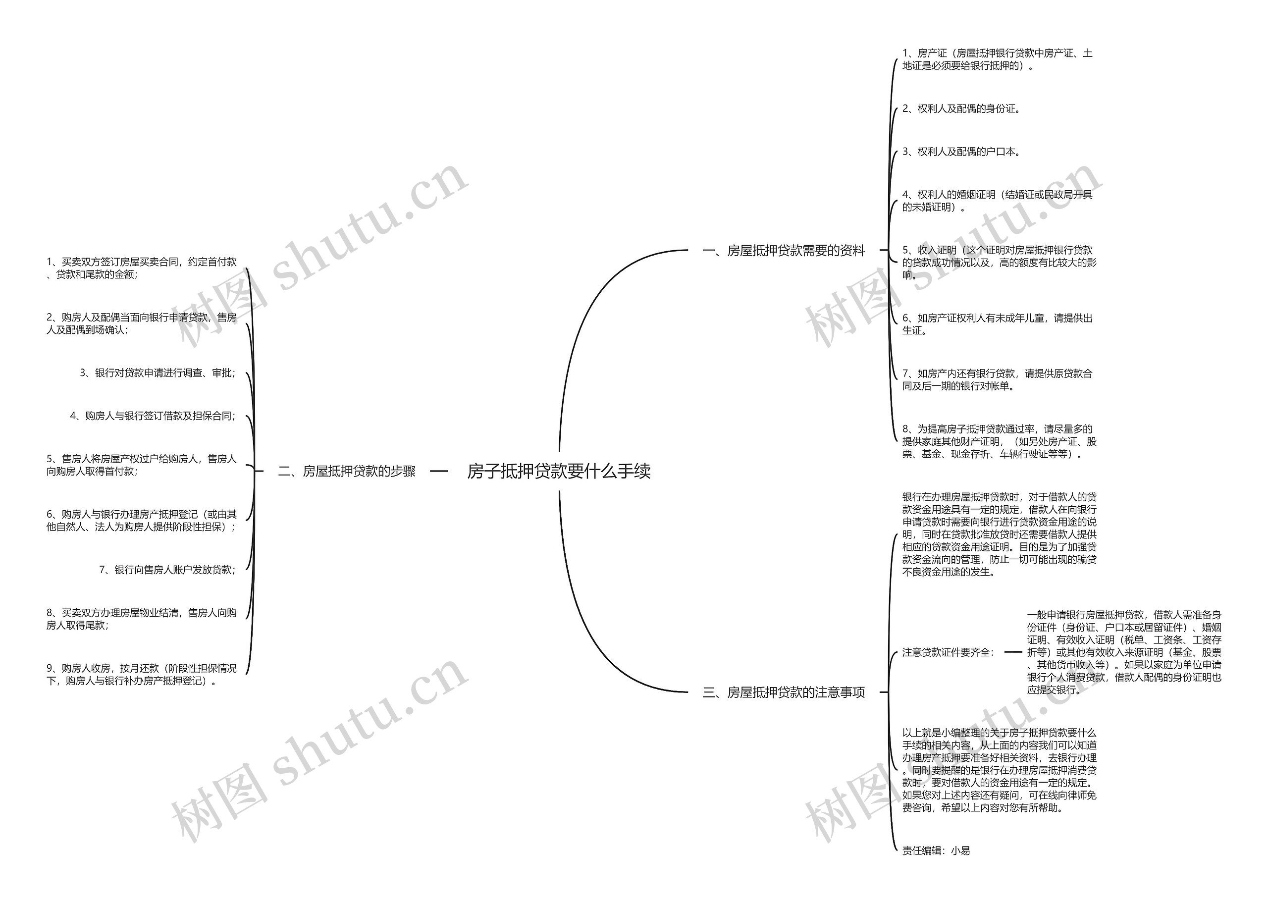 房子抵押贷款要什么手续