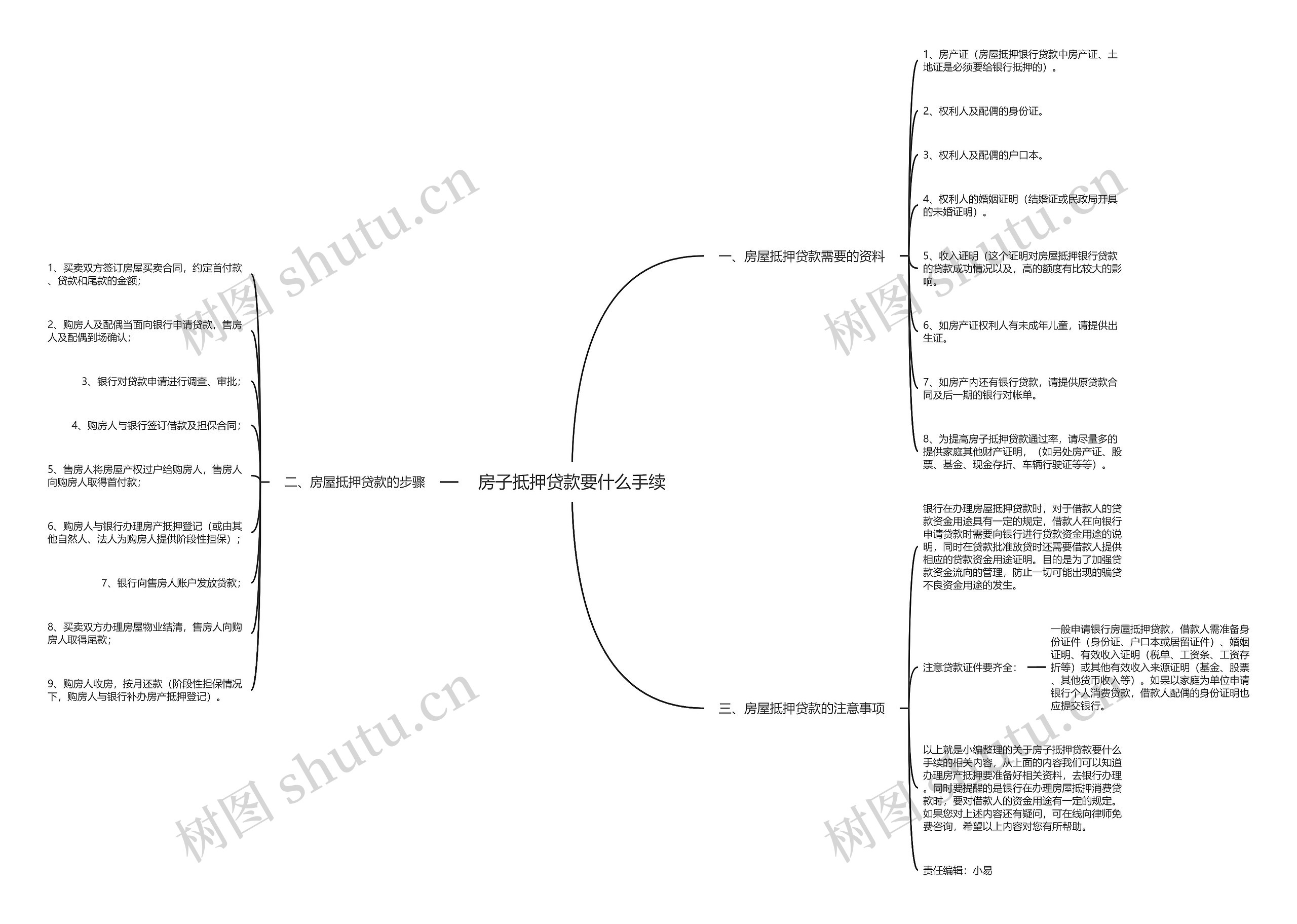 房子抵押贷款要什么手续 房子抵押贷款要什么手续
