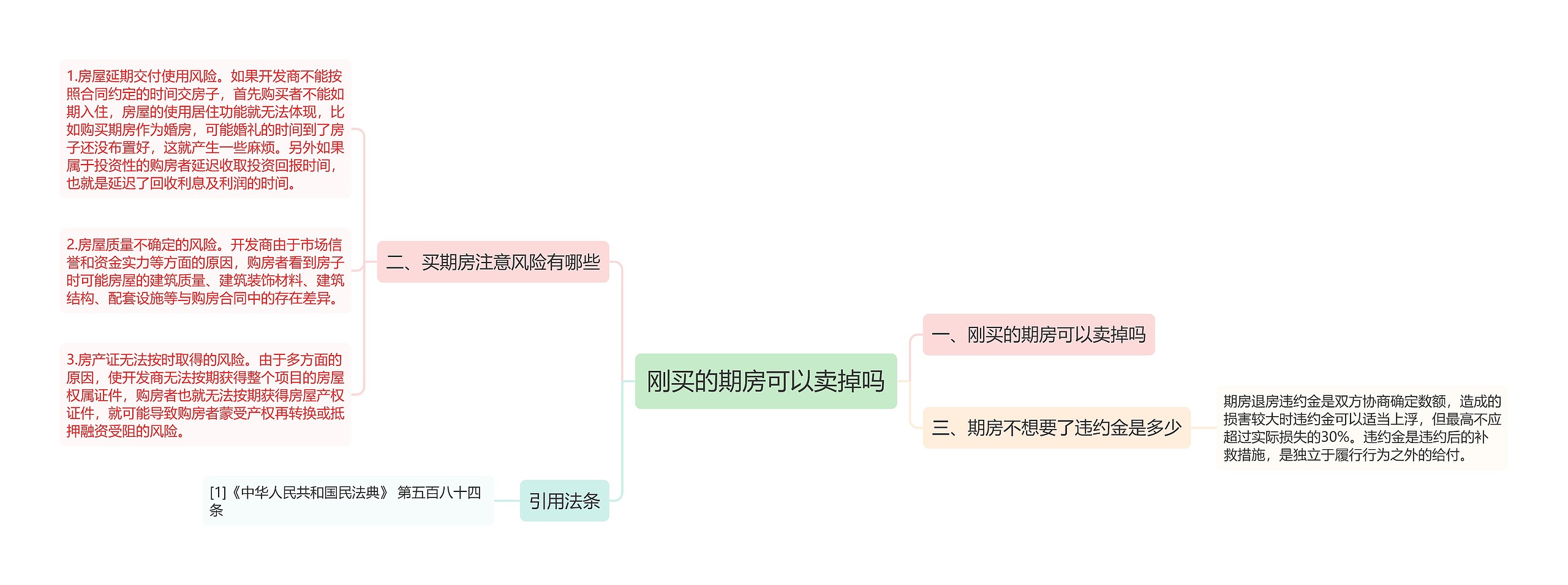 刚买的期房可以卖掉吗