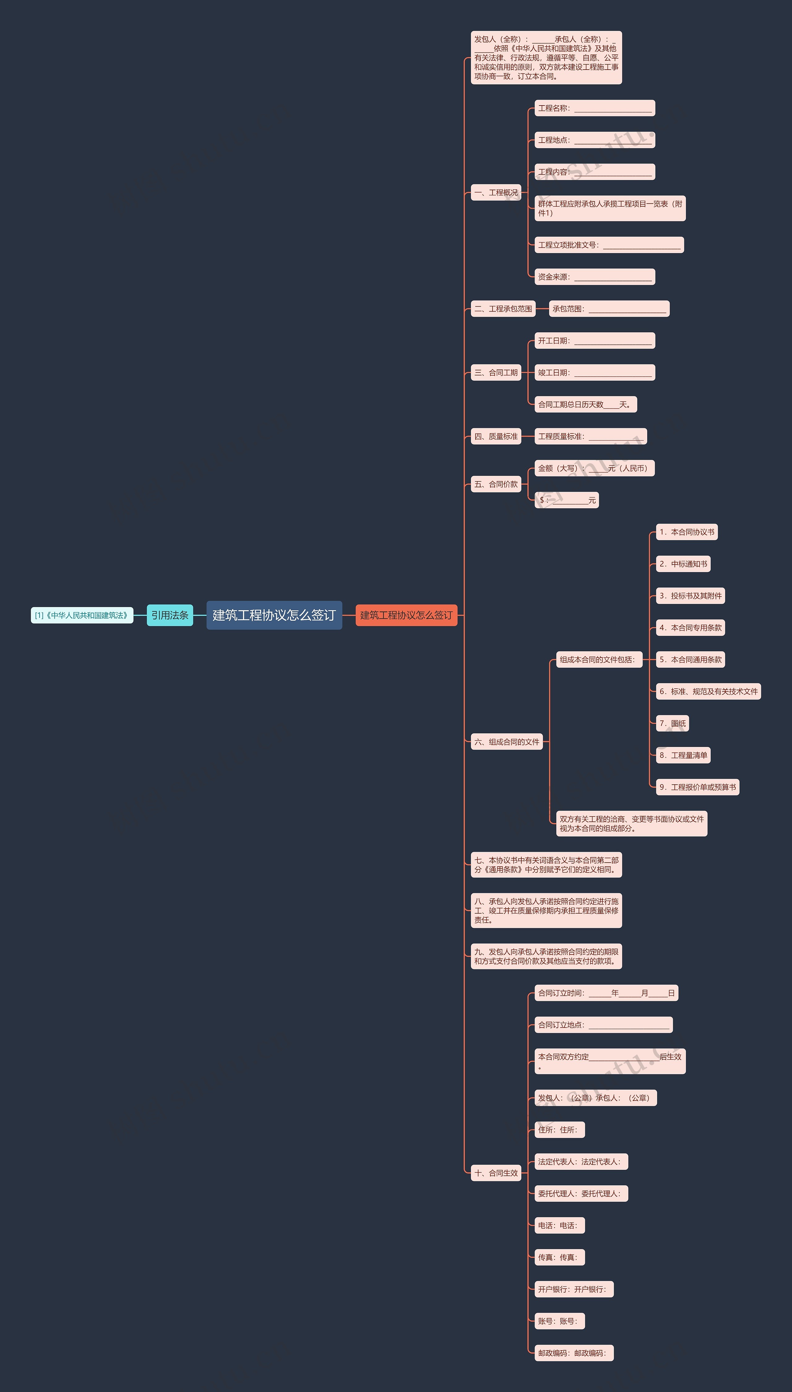 建筑工程协议怎么签订 建筑工程协议怎么签订
