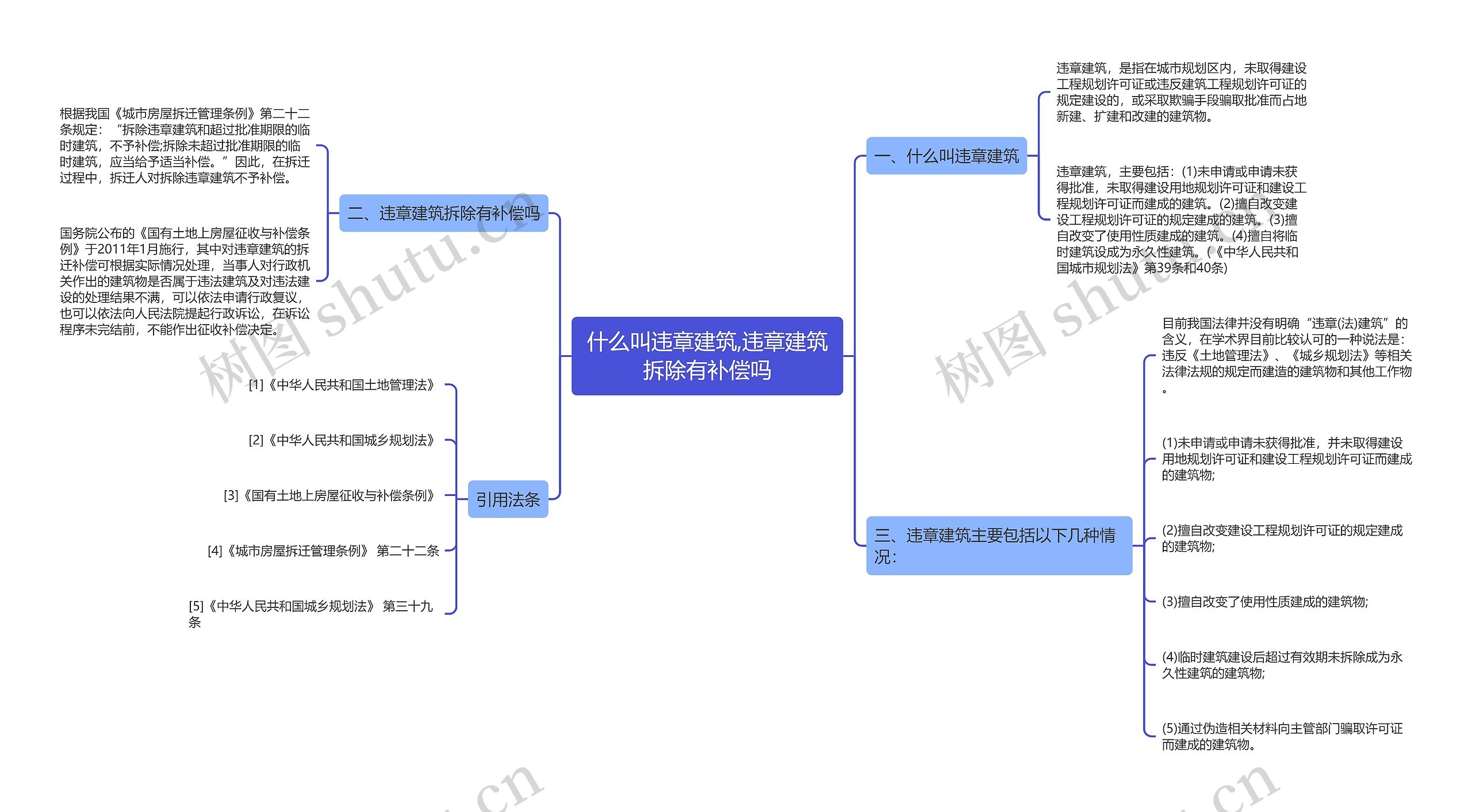 什么叫违章建筑,违章建筑拆除有补偿吗思维导图