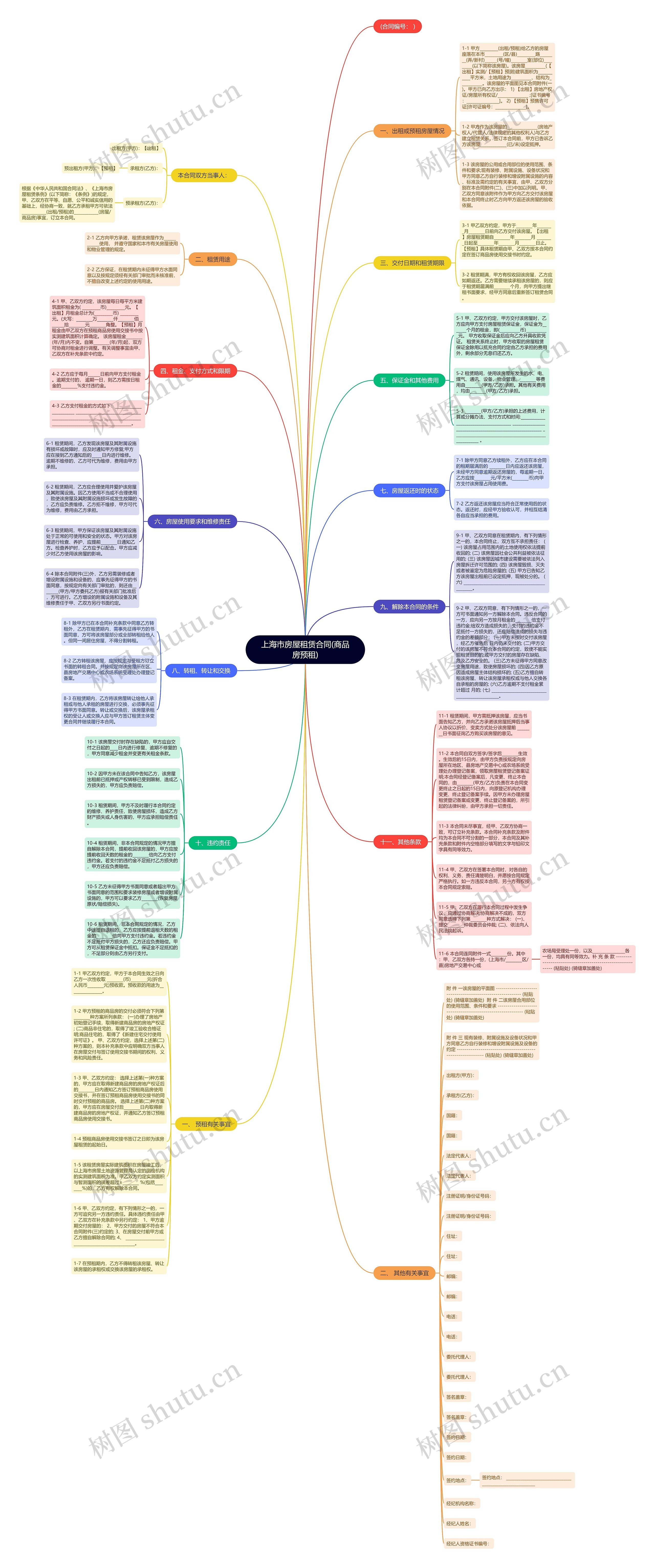 上海市房屋租赁合同(商品房预租)思维导图