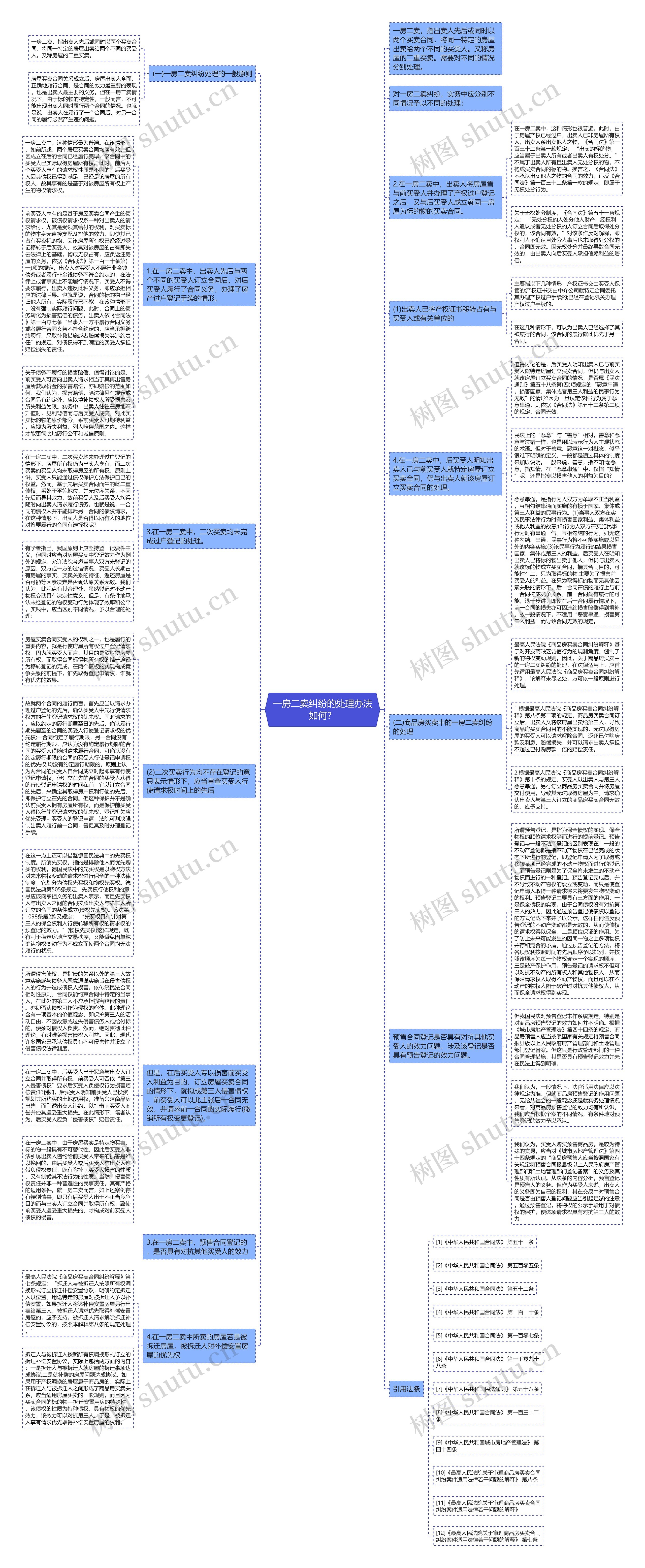 一房二卖纠纷的处理办法如何？思维导图
