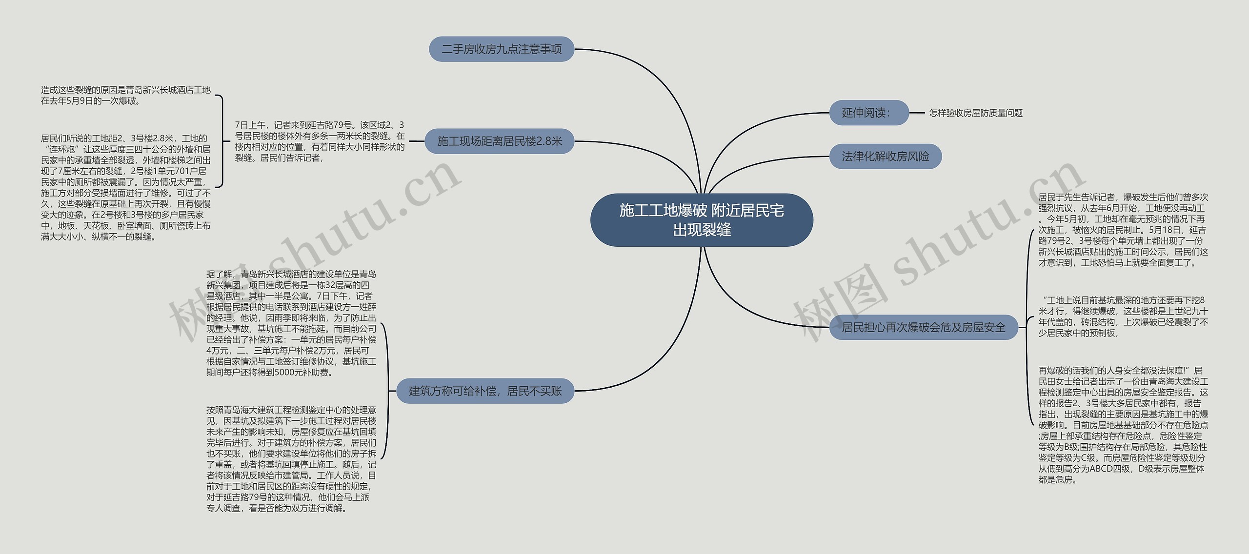施工工地爆破 附近居民宅出现裂缝思维导图