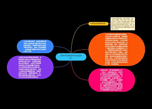 怎样书写房地产纠纷起诉状？