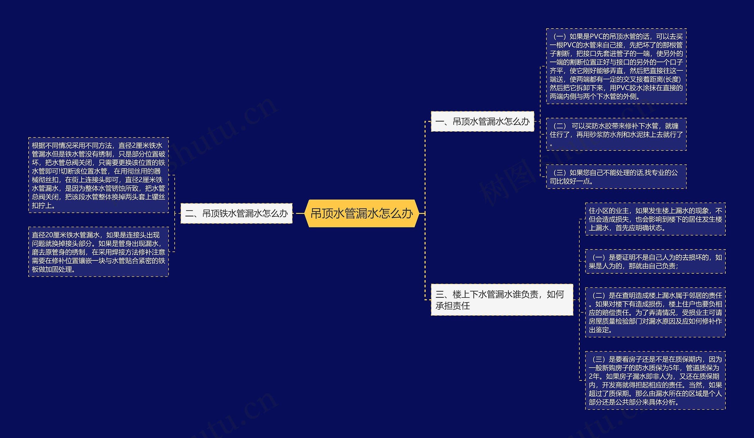 吊顶水管漏水怎么办思维导图