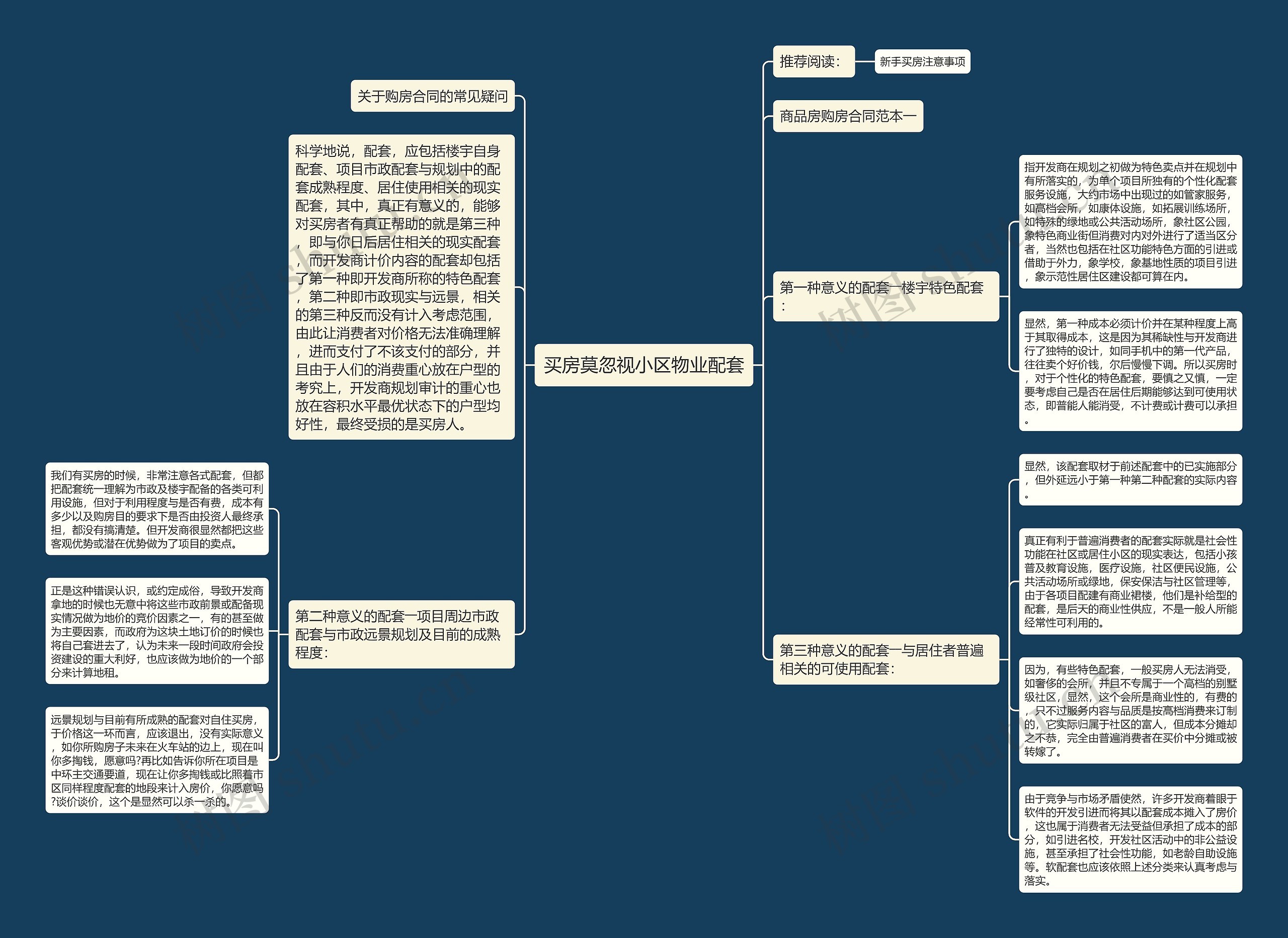 买房莫忽视小区物业配套思维导图